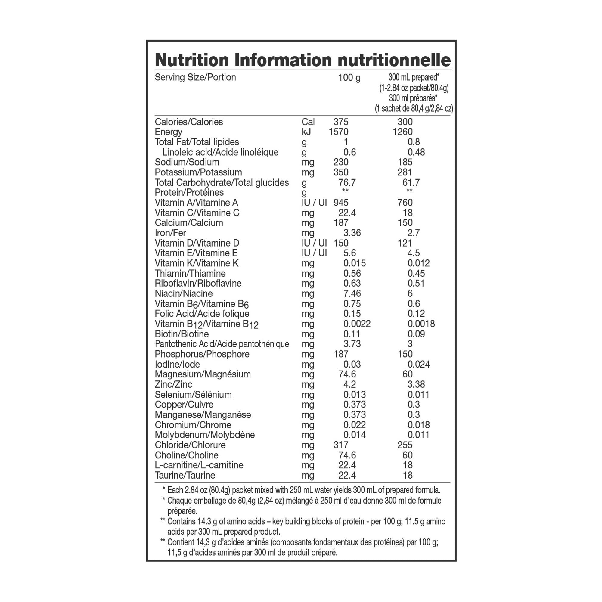 Oral Supplement Vivonex® T.E.N Unflavored Powder 2.84 oz. Individual Packet - image 6