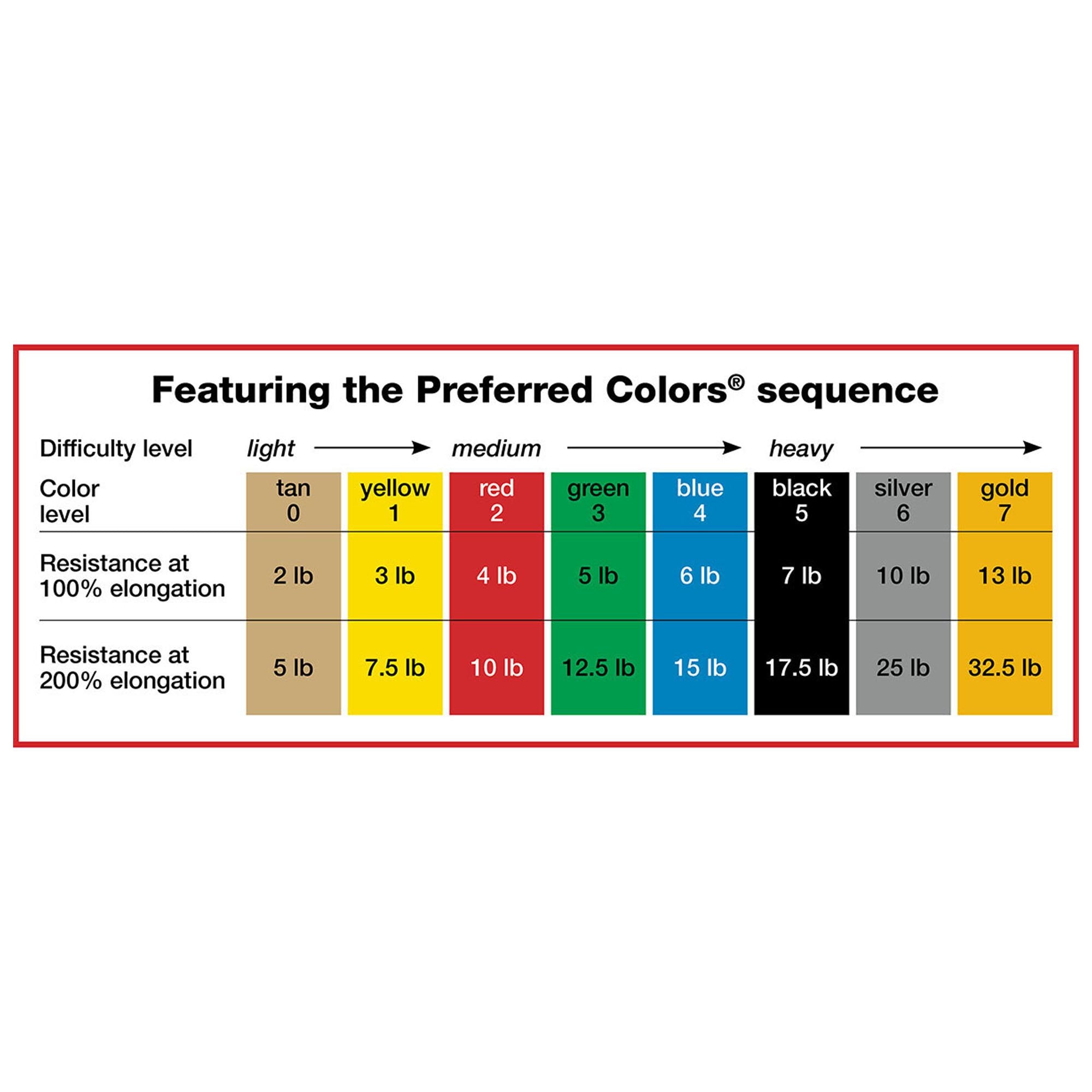 Exercise Resistance Band Sup-R Band® Blue 5 Inch X 50 Yard Heavy Resistance - image 3