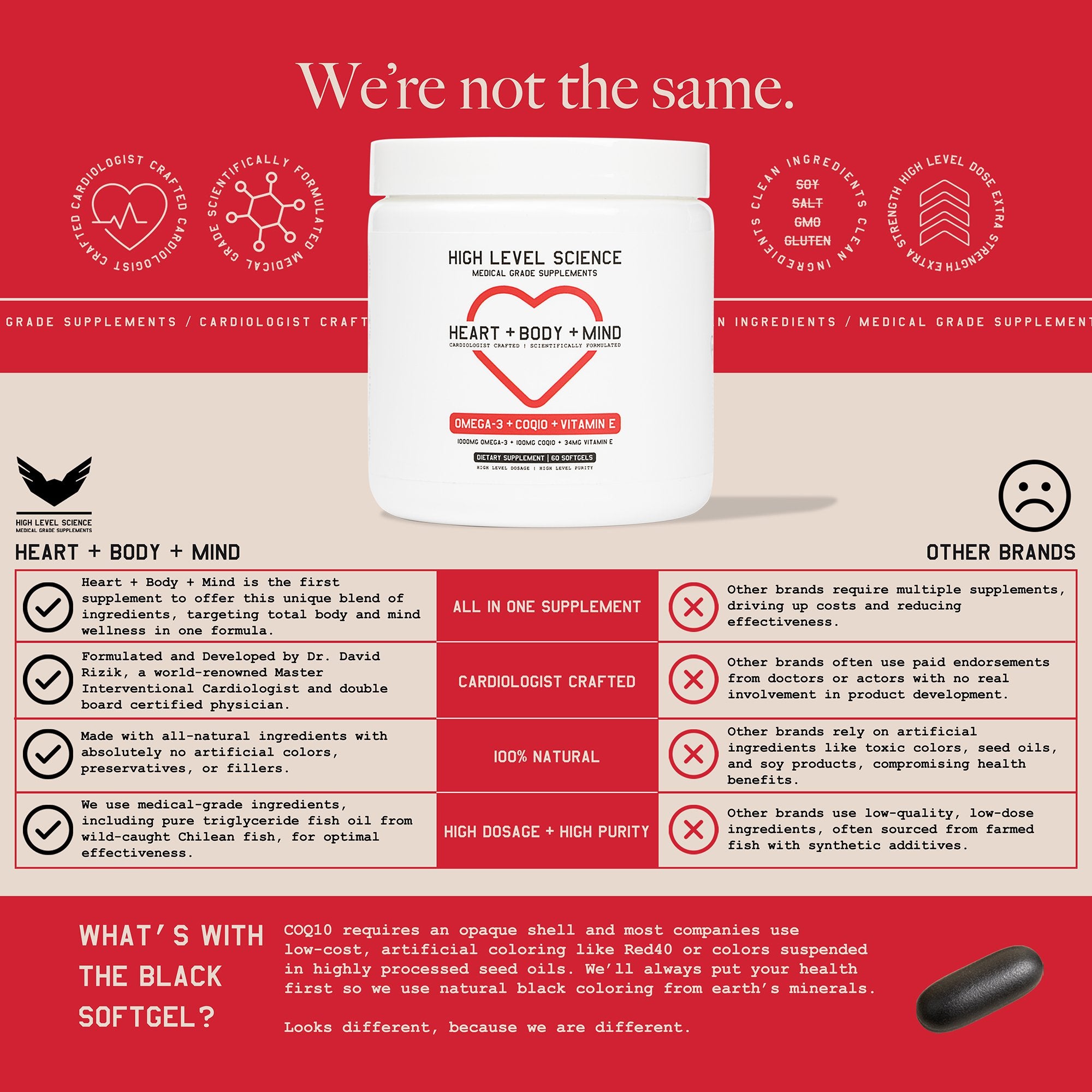 Dietary Supplement Heart + Body + Mind Fish Oil / EPA / DHA / CoQ10 / Vitamin E 2,000 mg - 360 mg - 240 mg - 200 mg - 68 mg Strength Softgel 60 Per Bottle - image 6
