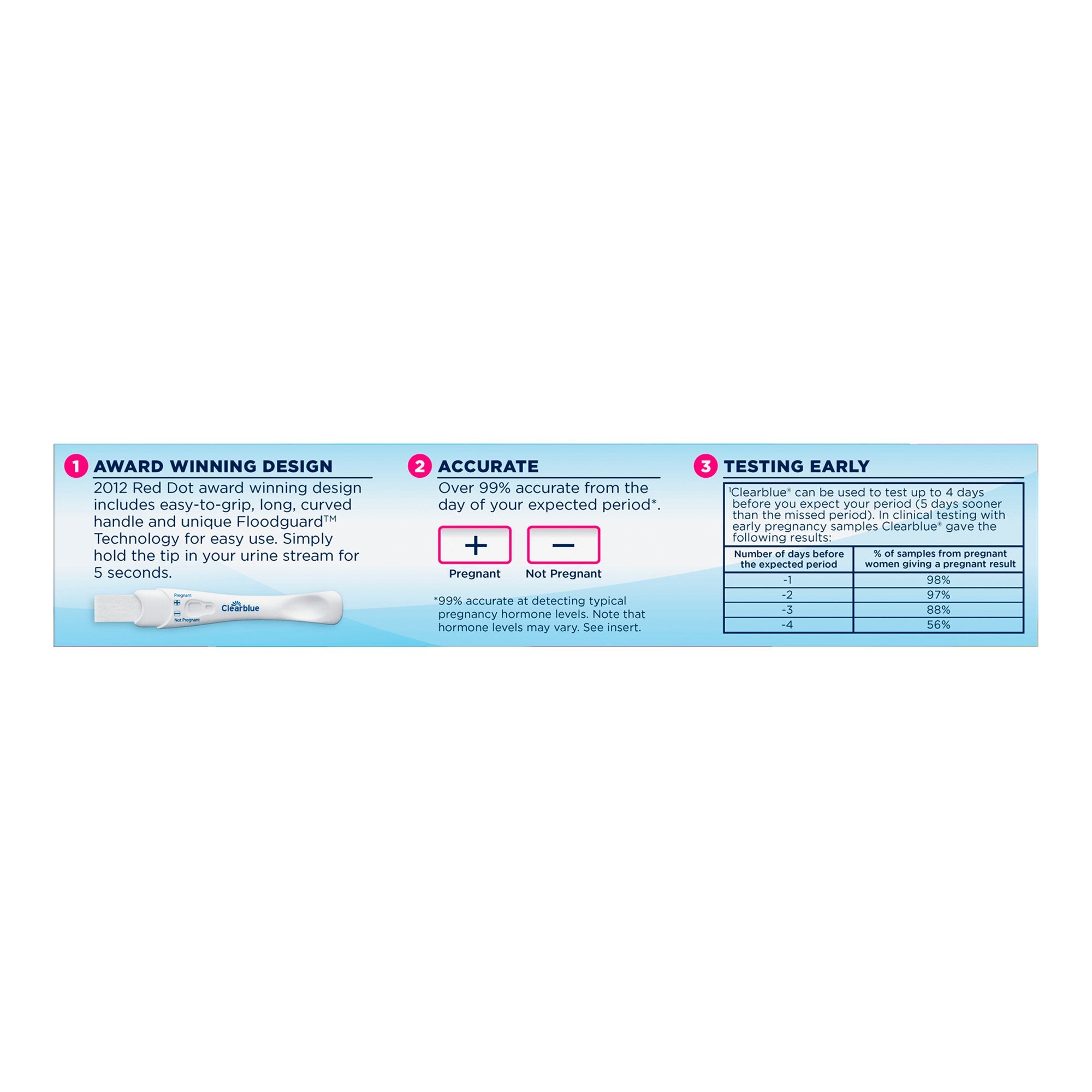 Reproductive Health Test Kit Clearblue® hCG Pregnancy Test 2 Tests CLIA Waived - image 4