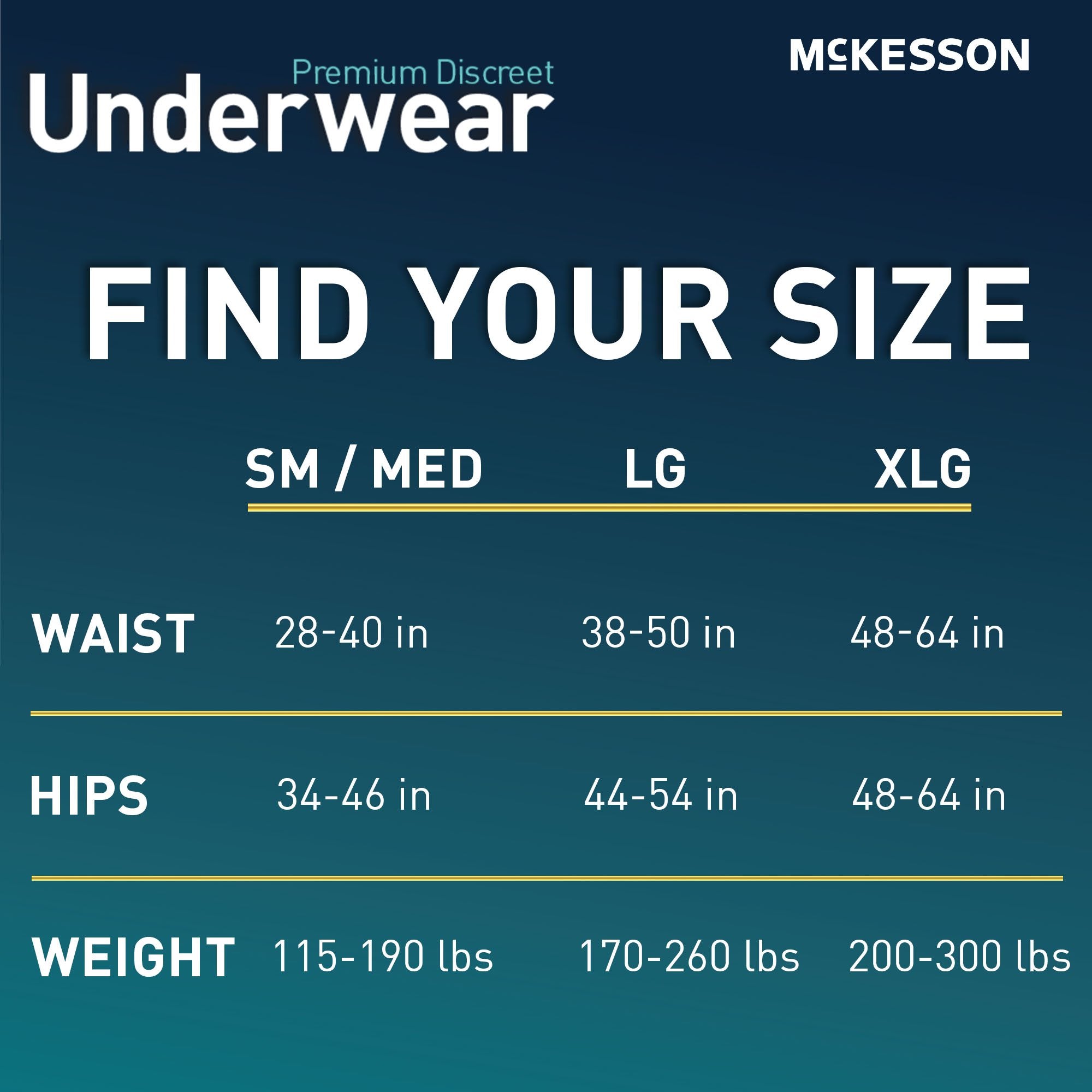 Absorbent Underwear McKesson Premium Discreet Heavy Pull On with Tear Away Seams Adult Small / Medium Male Disposable Heavy Absorbency - image 8