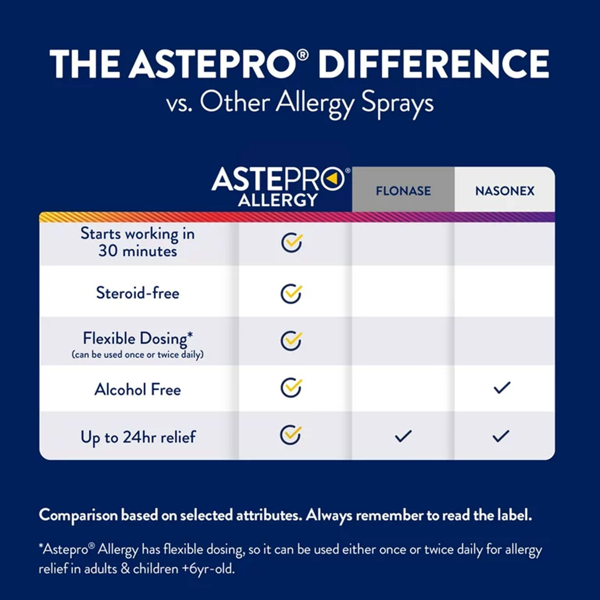 Allergy Relief - image 2