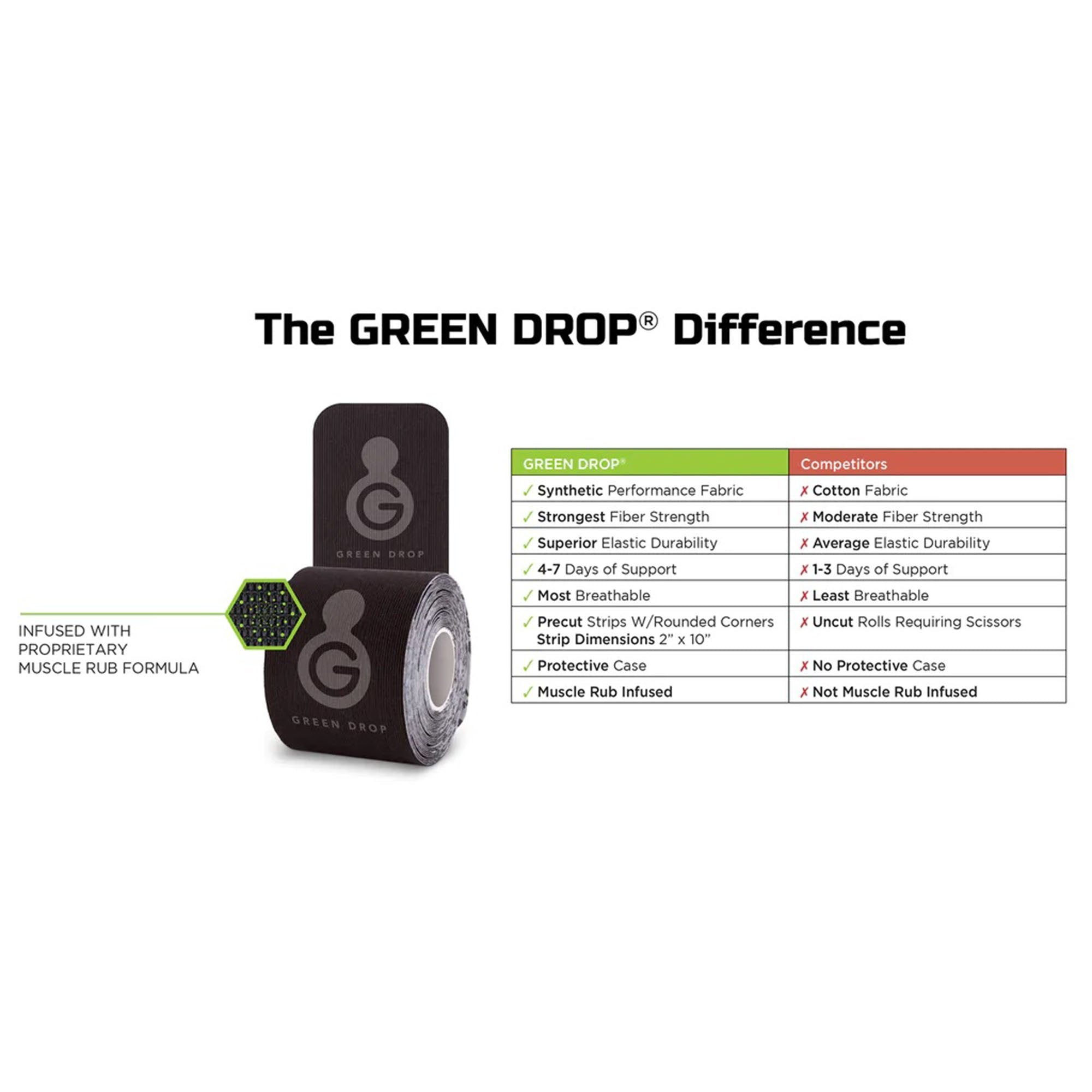 Kinesiology Tape Green Drop™ Black 2 X 10 Inch Nylon / Polyester / Spandex NonSterile - image 2