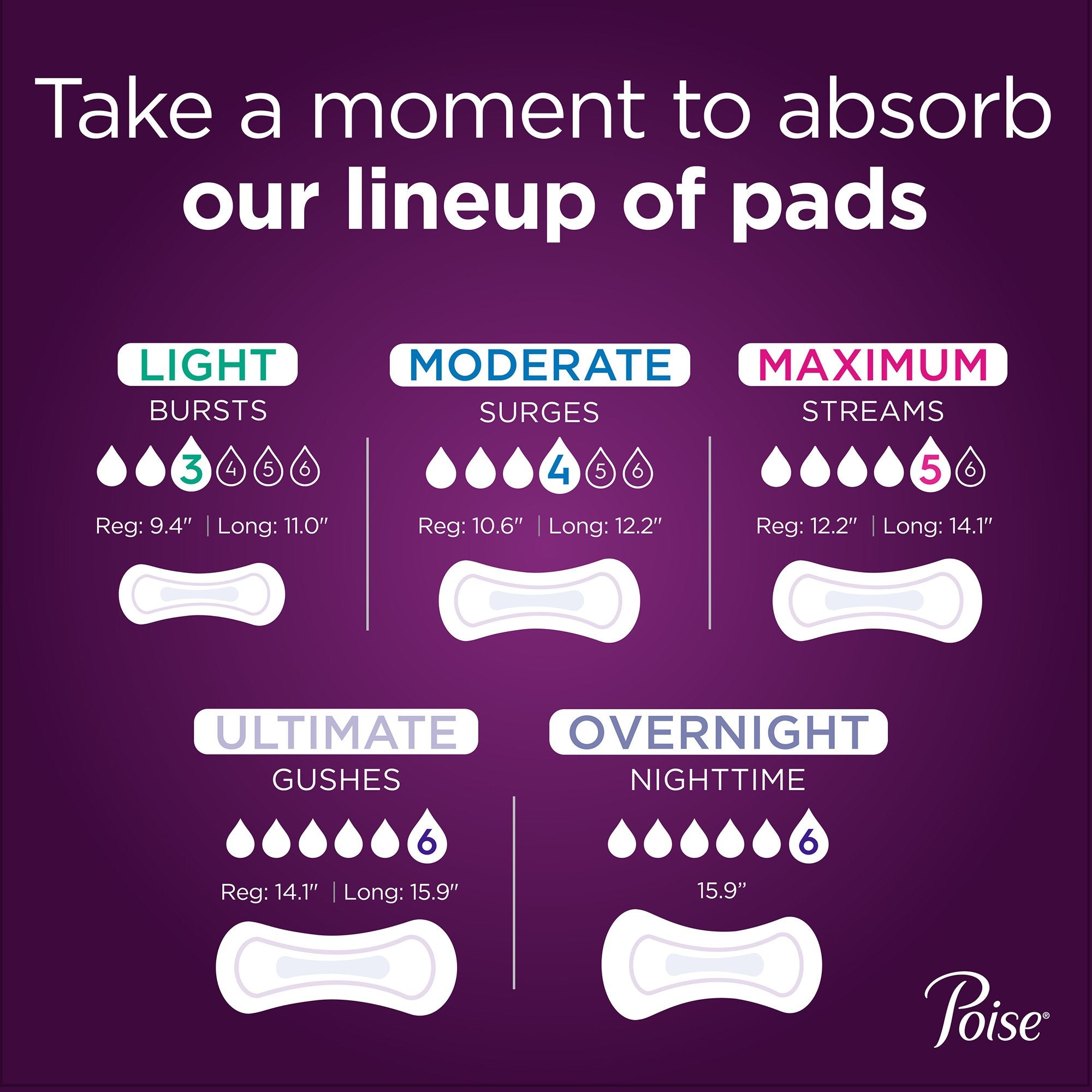 Bladder Control Pad Poise® Ultra Thin Ultimate 15.9 Inch Length Heavy Absorbency Sodium Polyacrylate Core One Size Fits Most - image 2