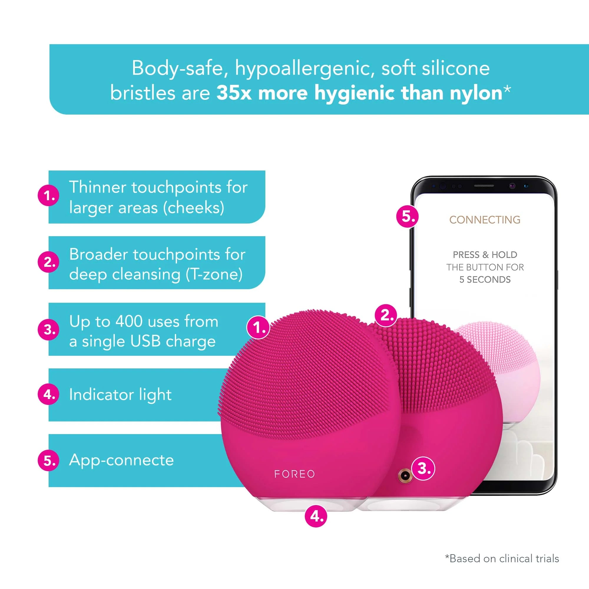 FOREO LUNA MINI 3 Cleansing Facial Brush, Fuchsia