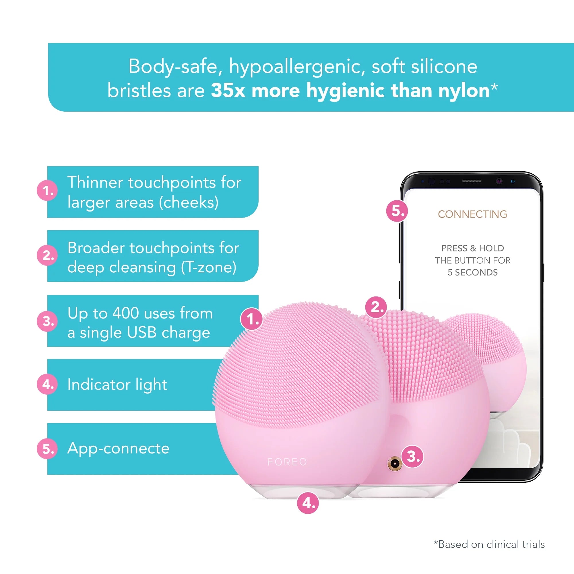 FOREO LUNA MINI 3 Cleansing Facial Brush, Pearl Pink
