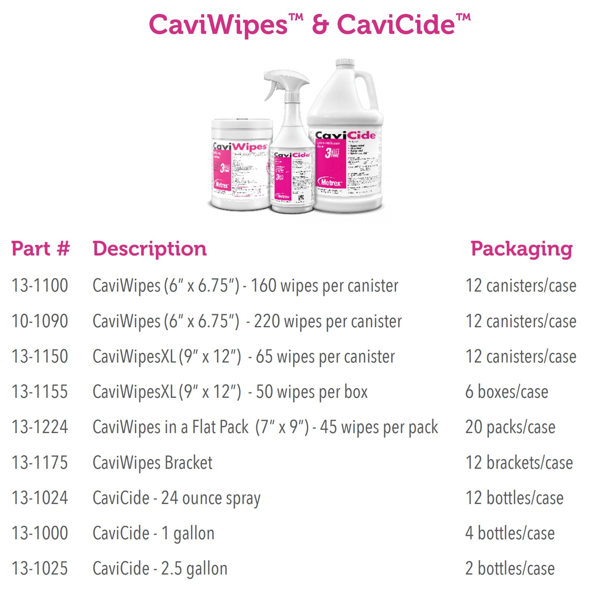 Metrex CaviWipes Disinfectant Wipes, Alcohol Scent, 160ct Canister