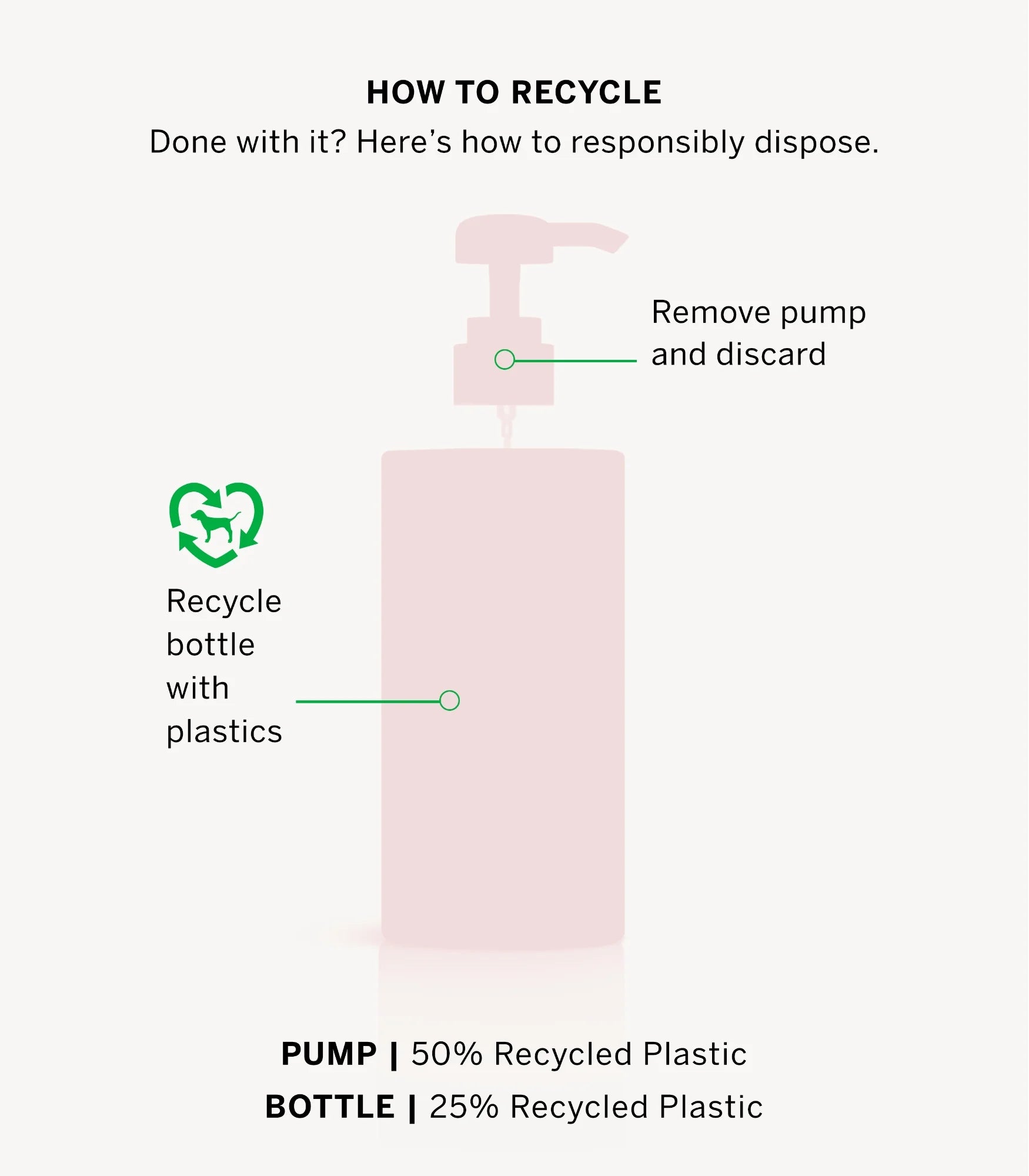 Victoria'S Secret PINK Coconut Oil Fragrance Lotion, Scented Body Lotion for Women (12 Oz)