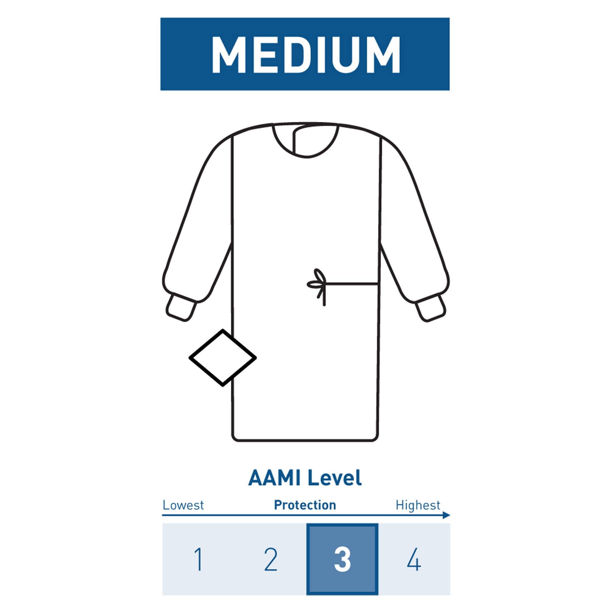 McKesson Non-Reinforced Surgical Gown with Towel (32 Units)