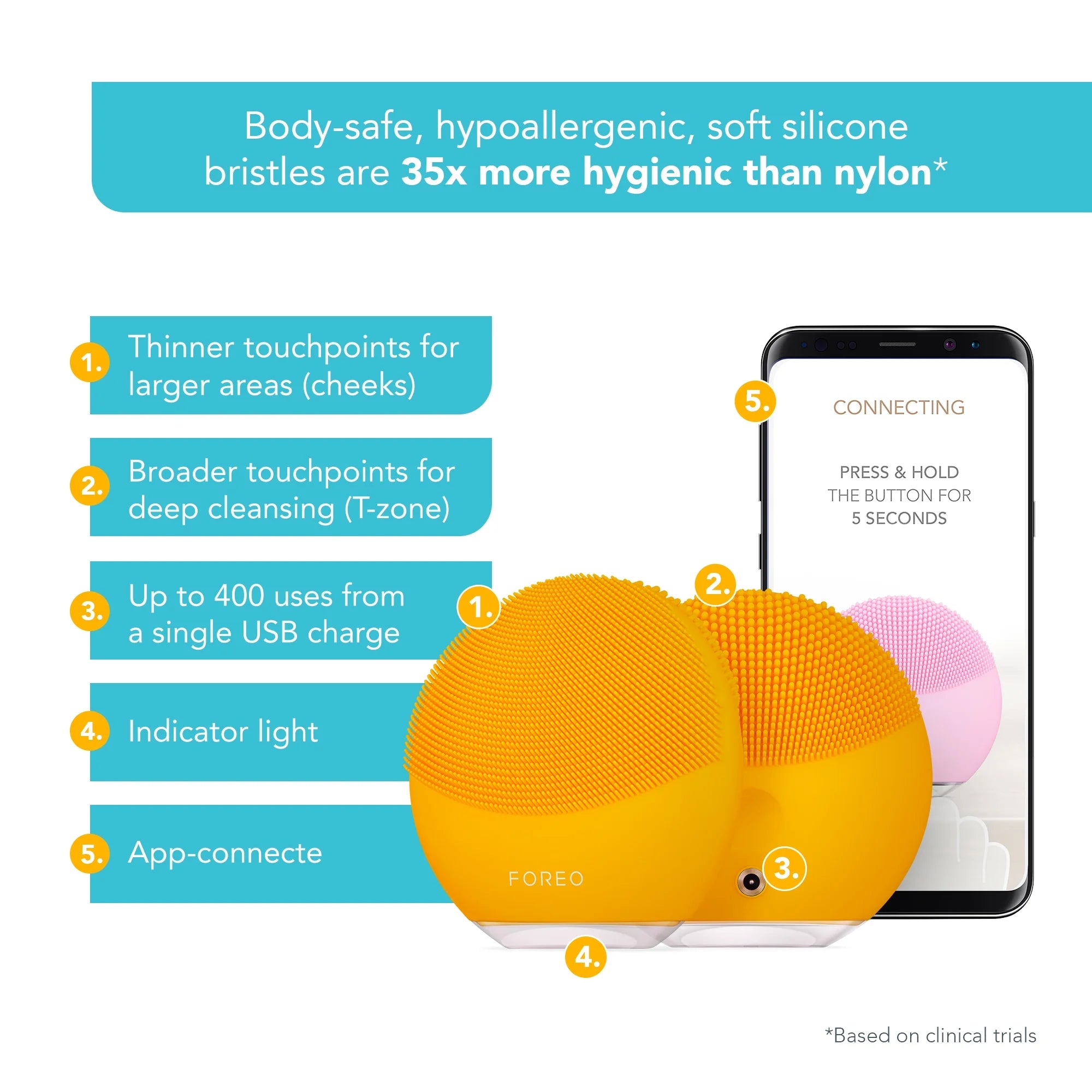 LUNA Mini 3 Smart Facial Cleansing Massager for All Skin Types - Sunflower Yellow