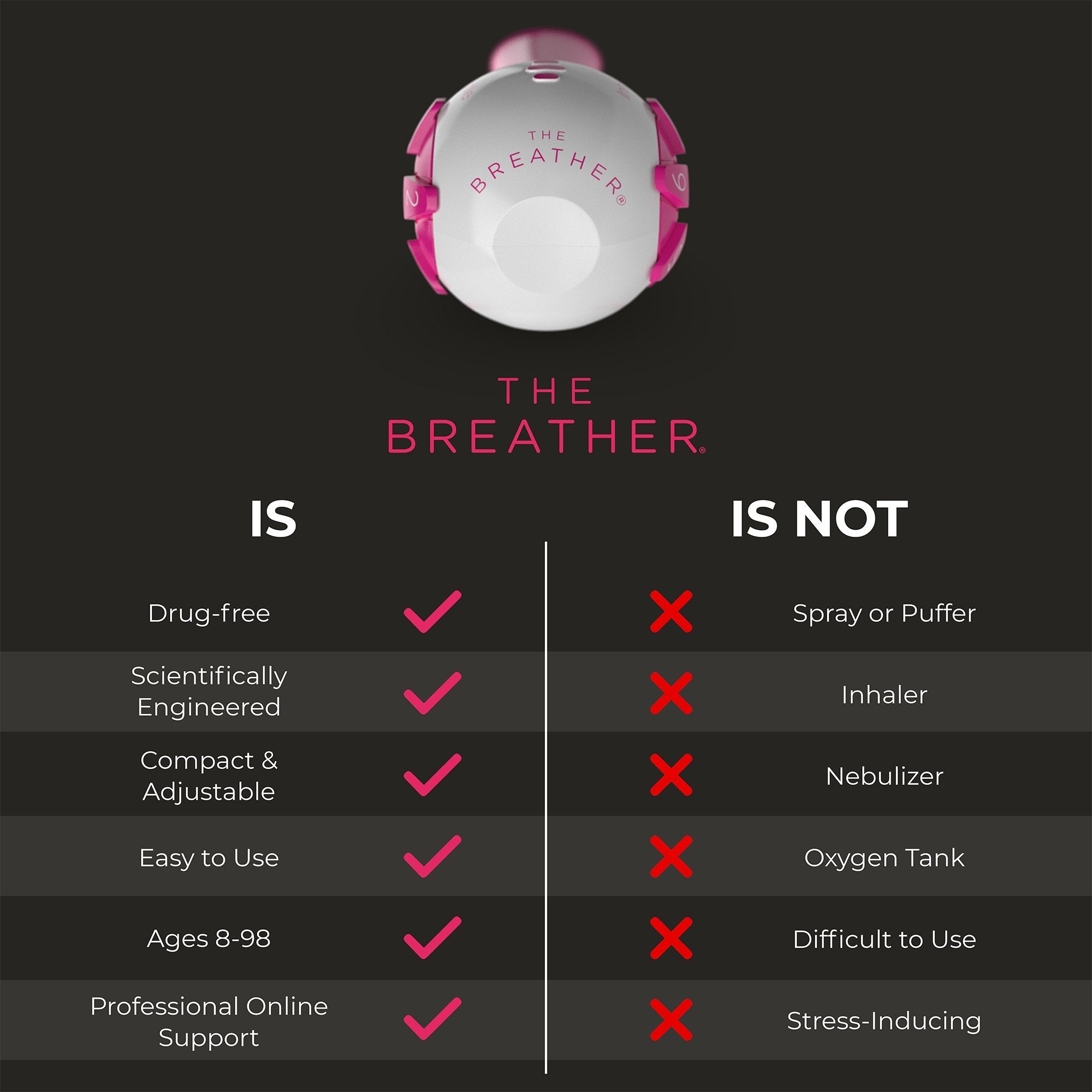 The Breather® Respiratory Exerciser, Pink (118 Units)