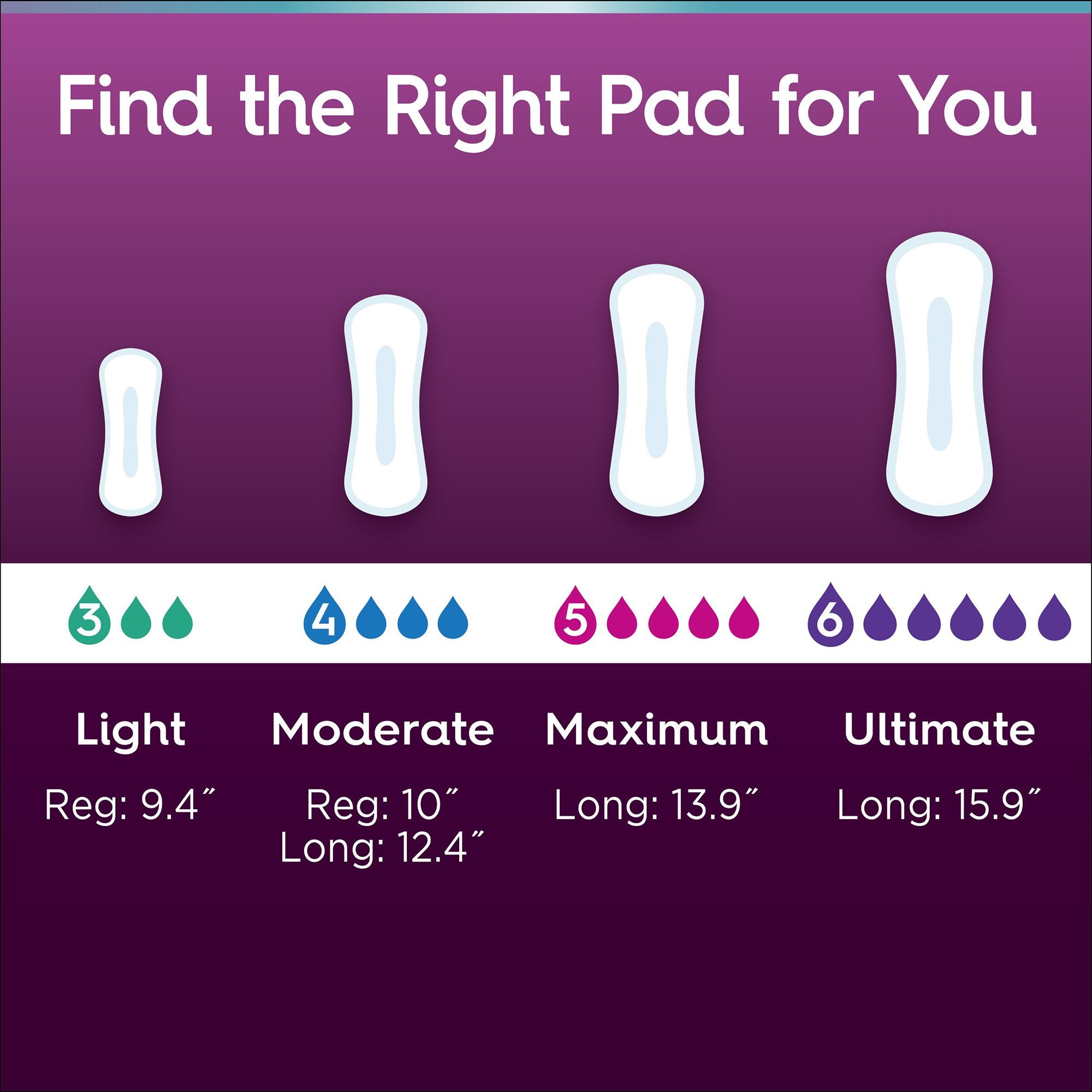 Poise® Fresh Protection™ Ultra Thin Pads, Ultimate Long (26 Units)