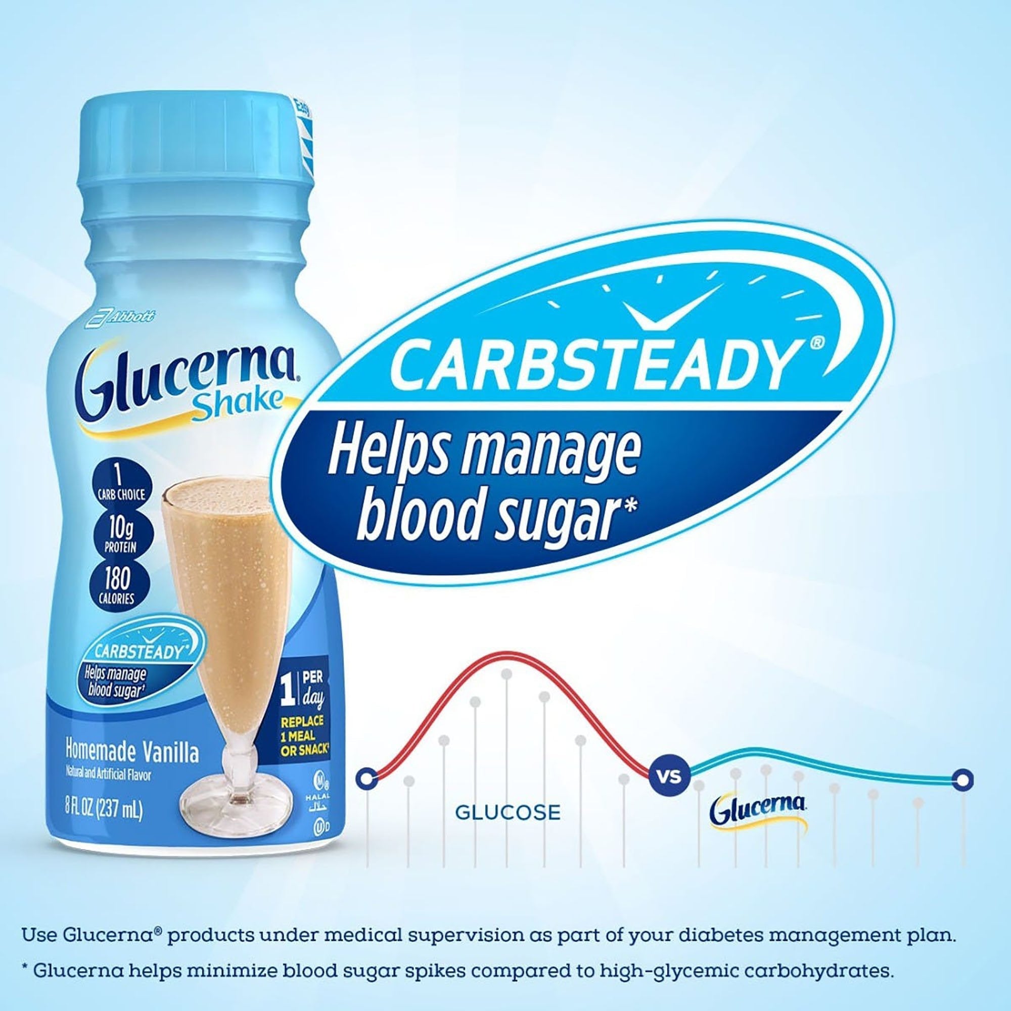 Glucerna Original Shake, Vanilla, 8oz - Diabetic Support Supplement