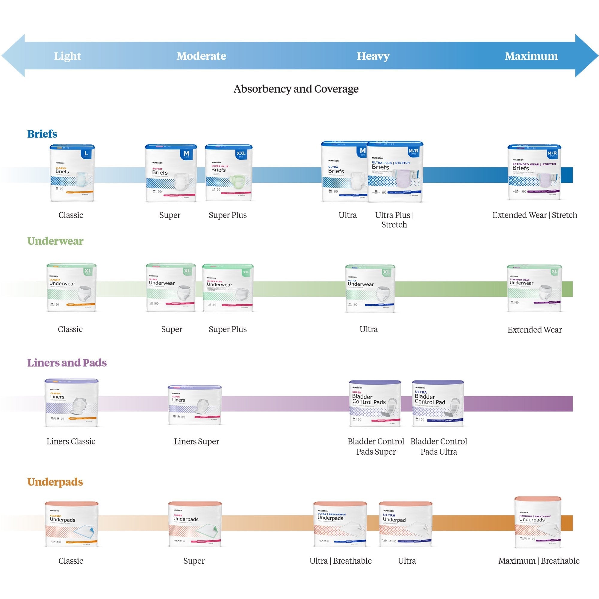 McKesson Extended Wear Maximum Absorbency Incontinence Brief, Medium (14 Units)