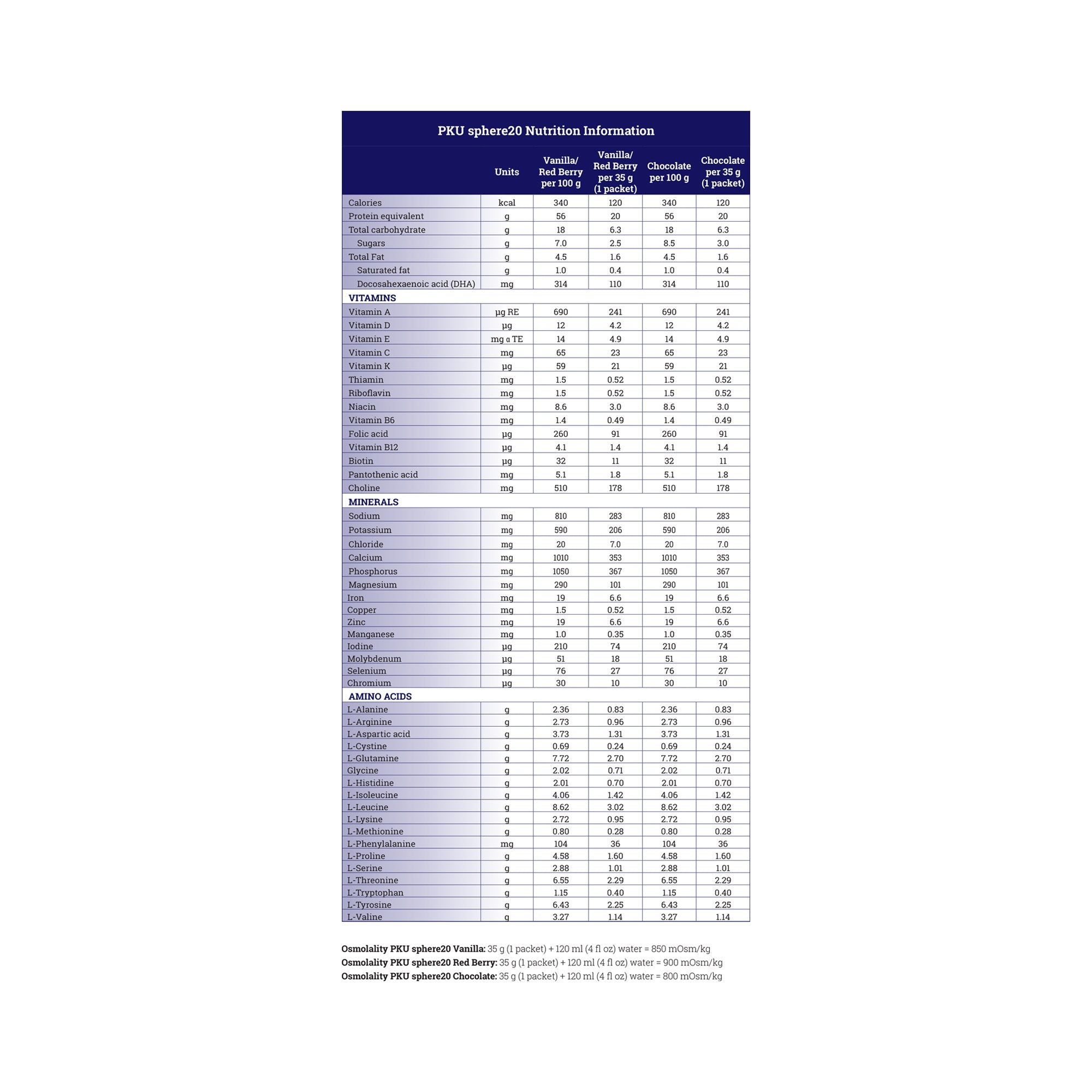 PKU sphere™ 20 GMP-Based Formula for use in the Dietary Management of PKU, Red Berry (30 Units)