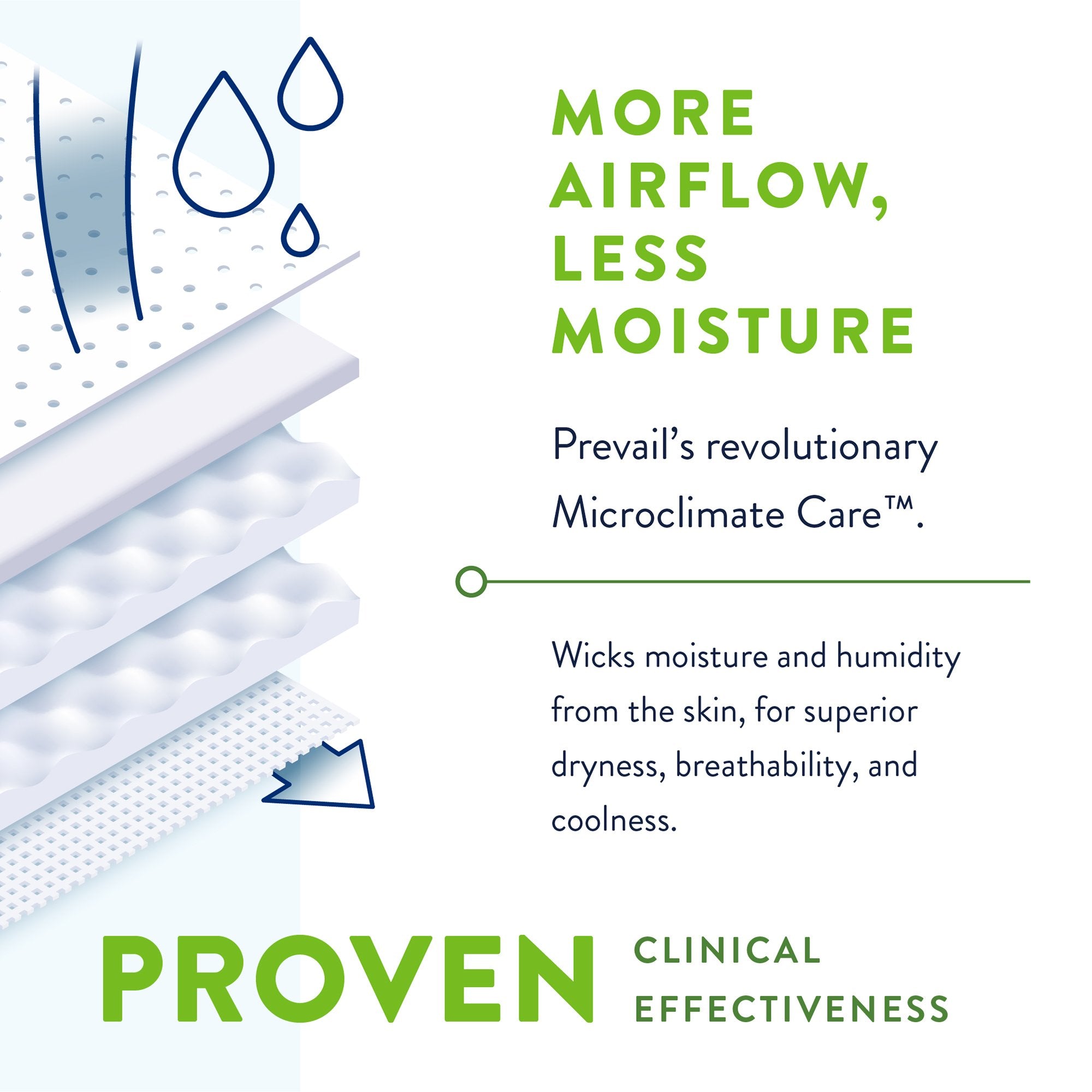 Prevail® Per-Fit 360° Daily Briefs, Max Plus Absorbency, Size 3 - 15 Pack