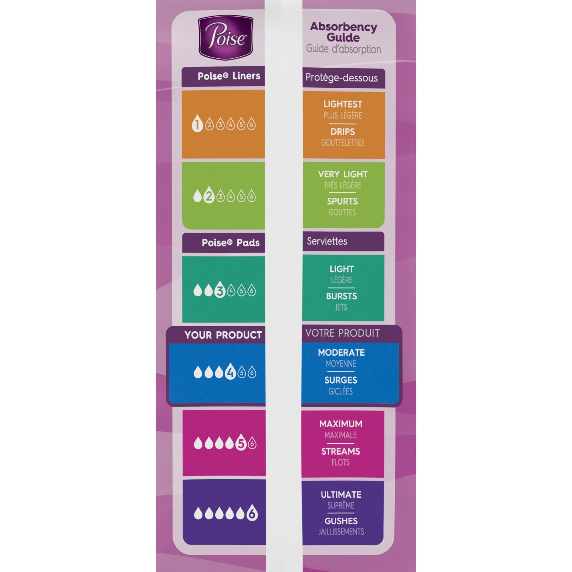 Poise Bladder Control Pads, Adult Women, Moderate Absorbency, Disposable, 12.4" Length (16 Units)