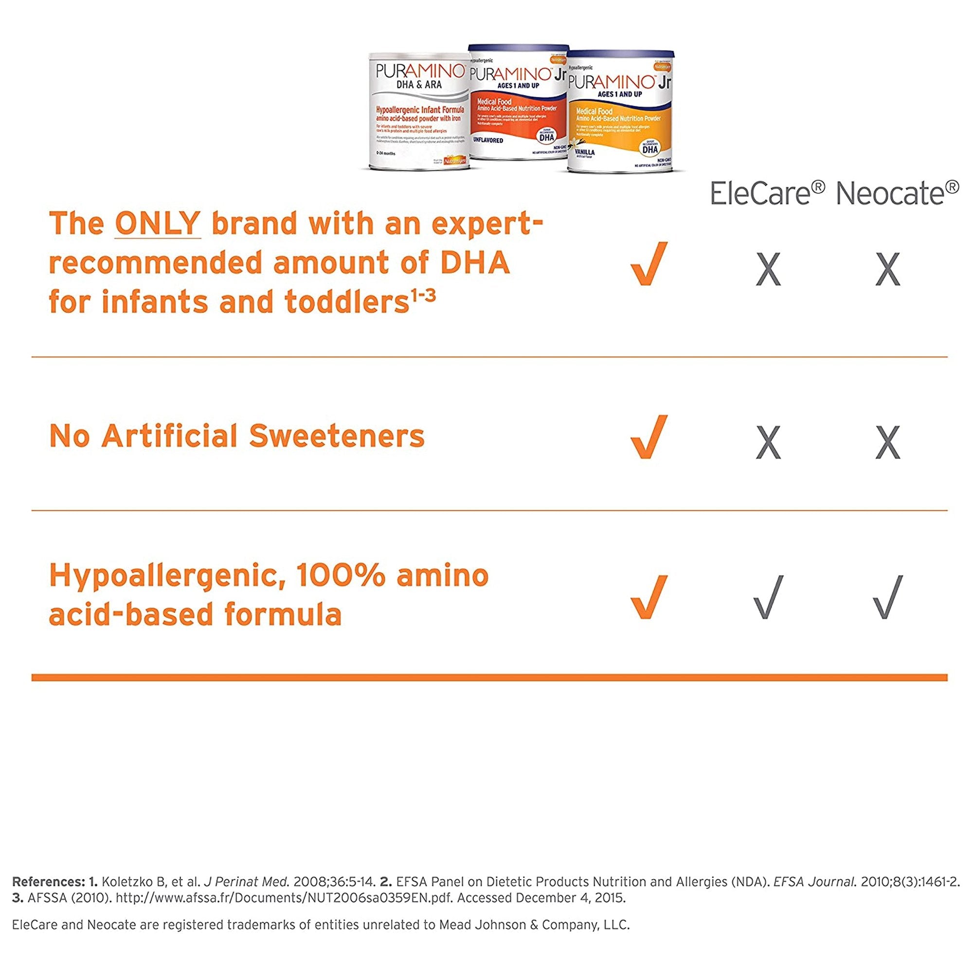 PurAmino™ Jr Pediatric Formula, 14.1 oz. Can (1 Unit)