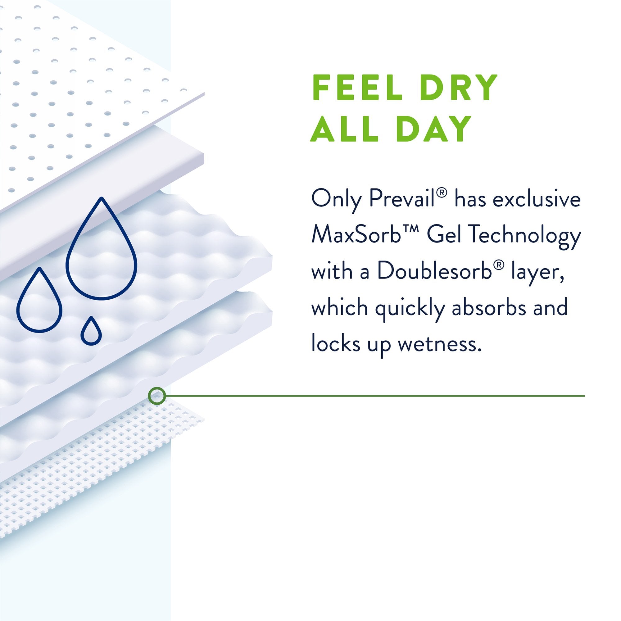 Prevail Per-Fit 360° Daily Briefs Max Plus Absorbency, Large - 18 Pack