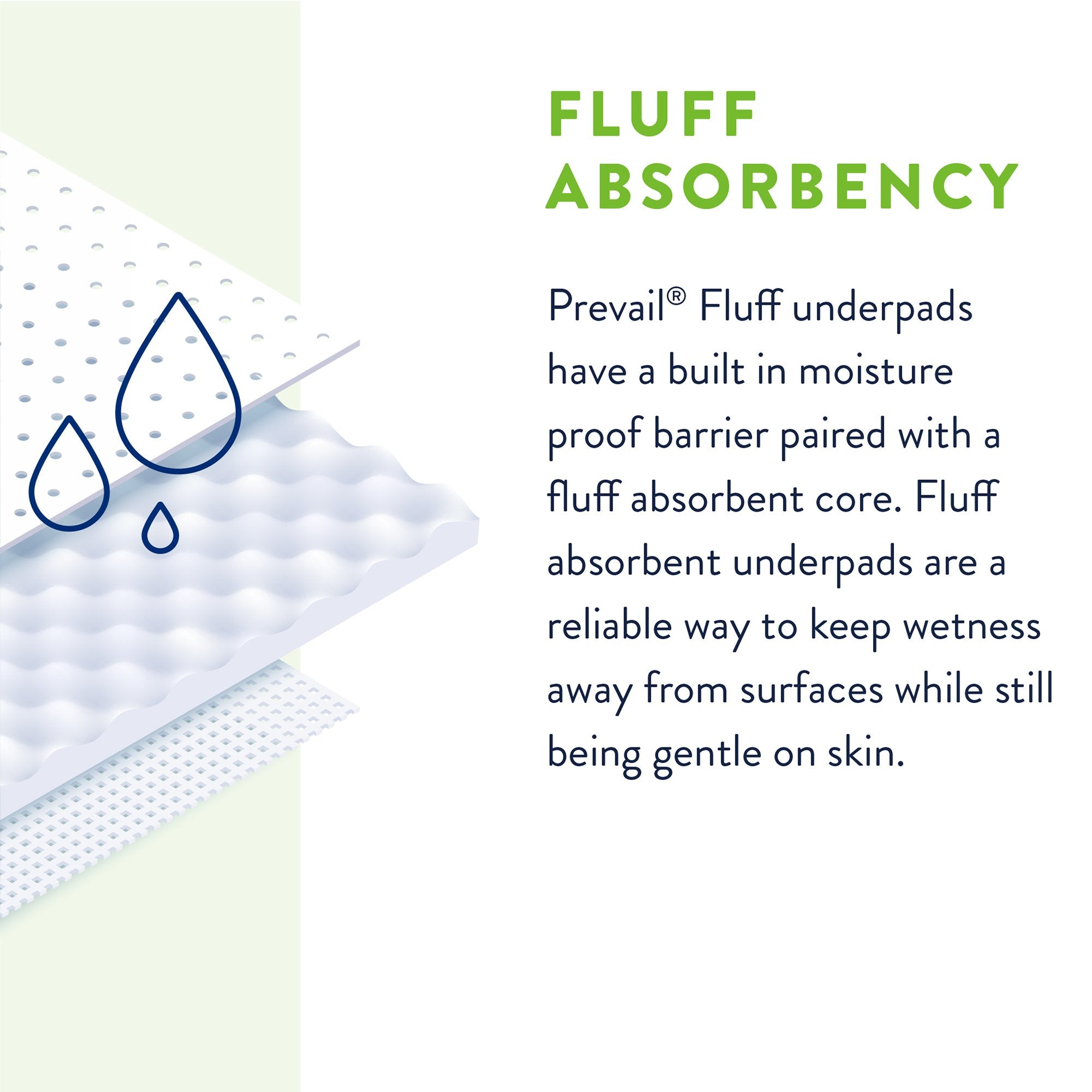 Prevail® Total Care™ Fluff Large Underpads 23x36" - 150 Count Pack