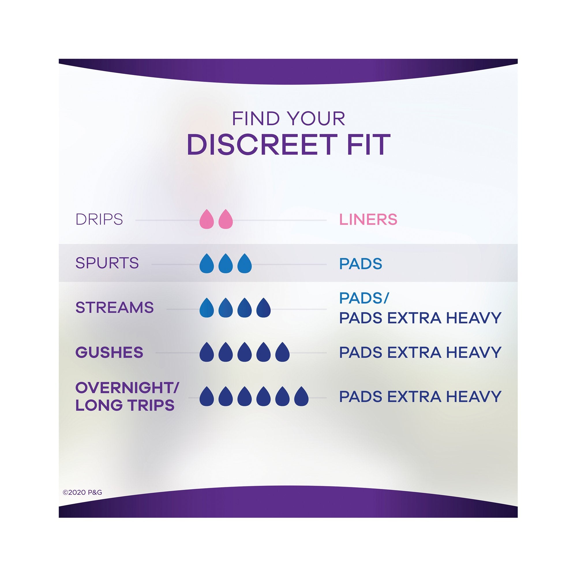Bladder Control Pad Always® Discreet 13-1/2 Inch Length Moderate Absorbency Absorbent Gel Core One Size Fits Most - image 2