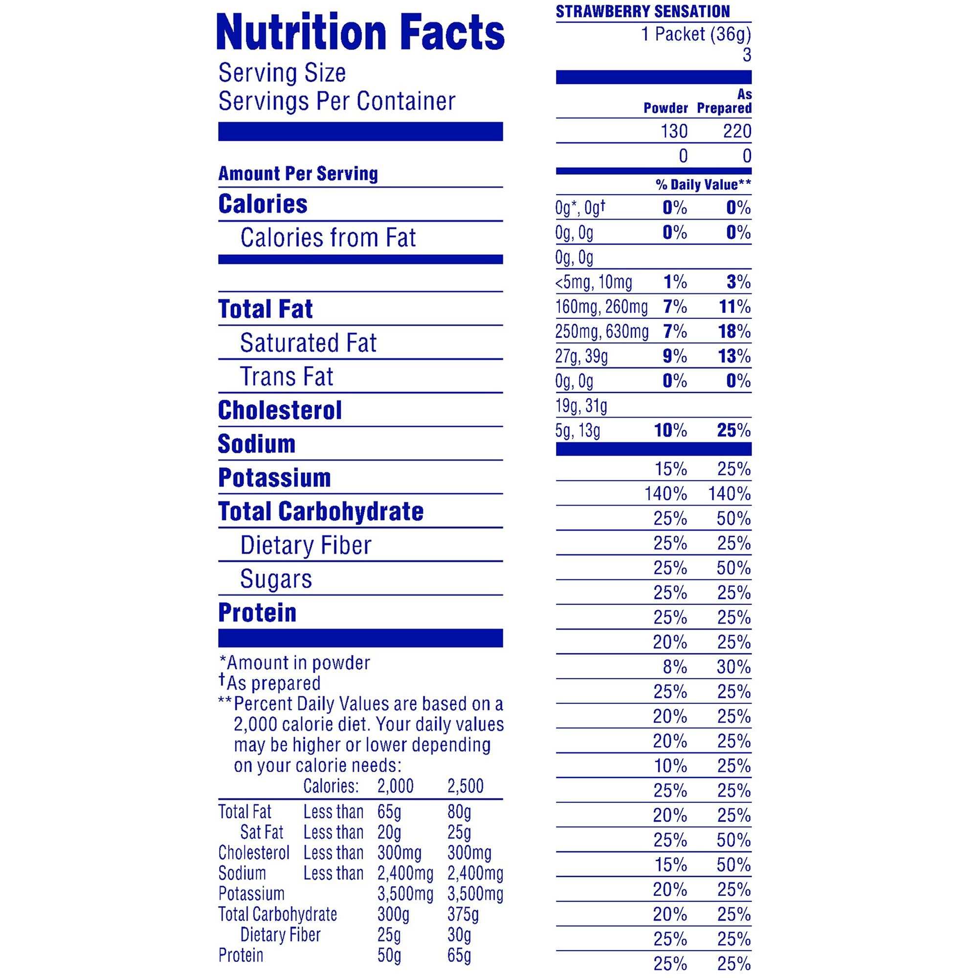 Oral Supplement Carnation Breakfast Essentials® Strawberry Sensation Flavor Powder 1.26 oz. Individual Packet - image 4