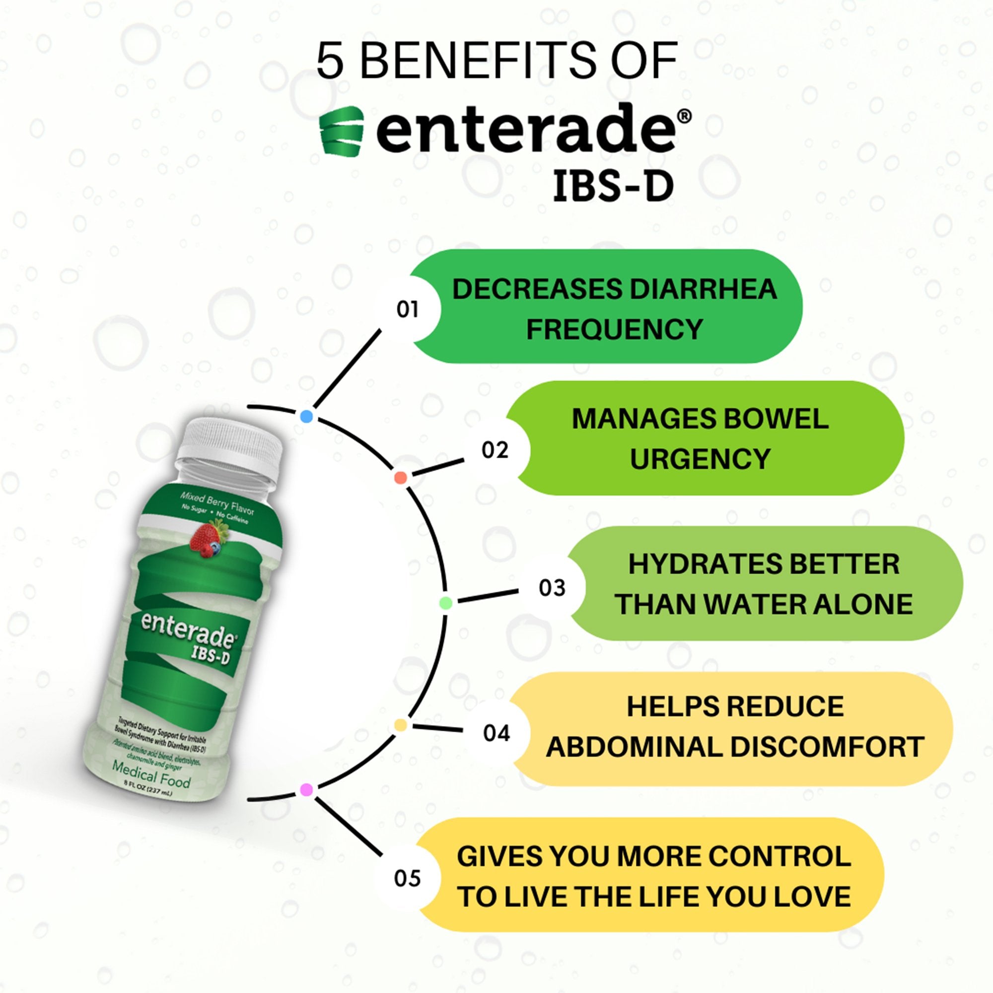 Oral Supplement enterade® IBS-D Mixed Berry Flavor Liquid 8 oz. Bottle - image 6
