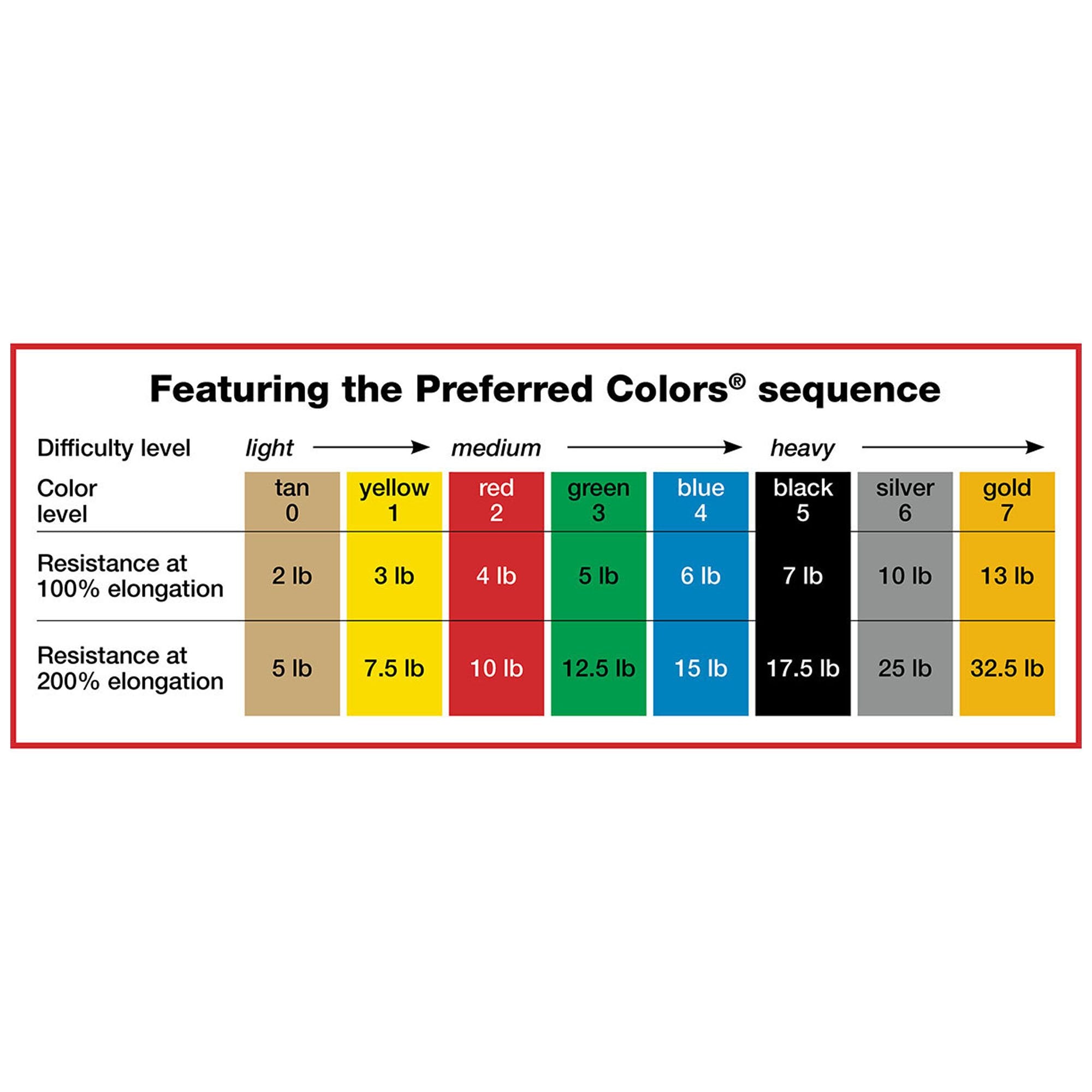 Exercise Resistance Band CanDo® Black 5 Inch X 6 Yard X-Heavy Resistance - image 3