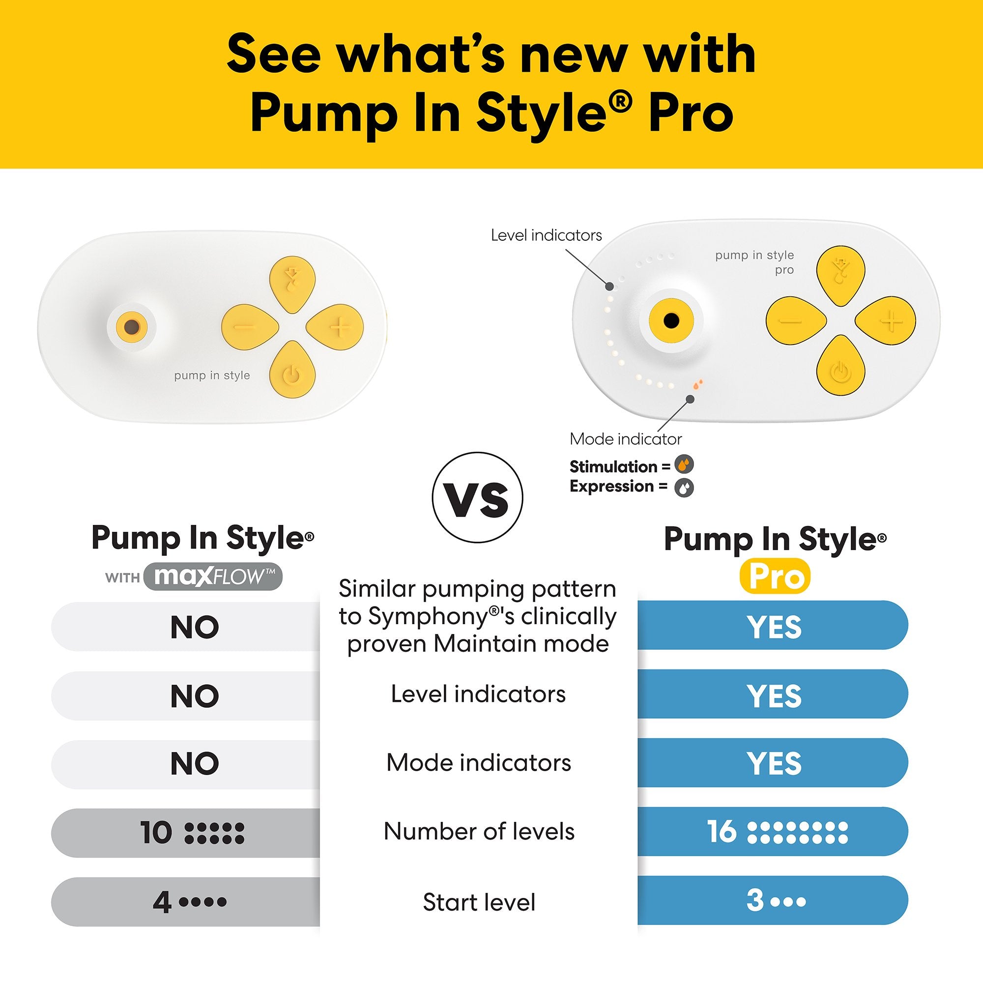 Double Electric Breast Pump Medela Pump In Style® Pro - image 3