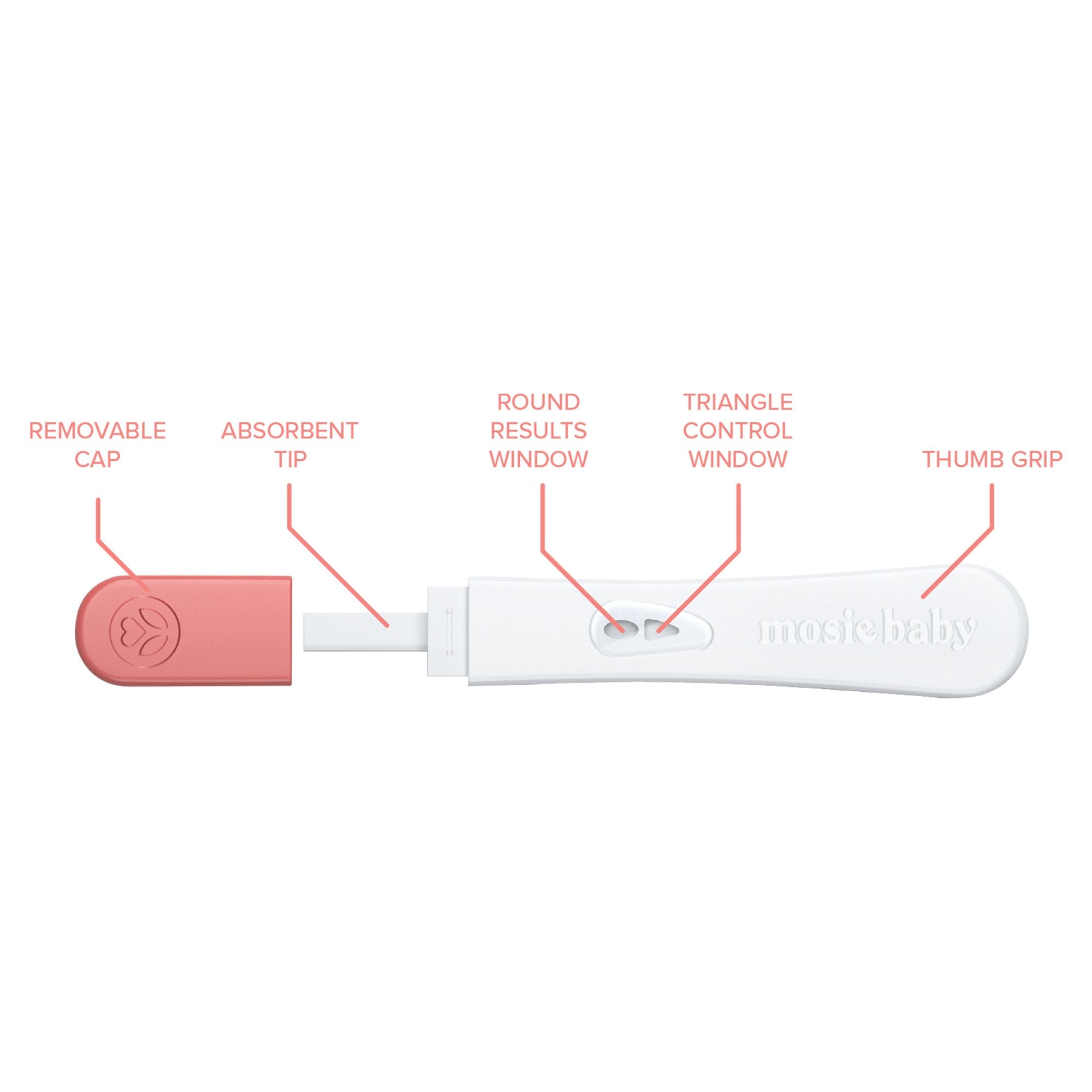 Reproductive Health Test Kit Mosie Baby LH Ovulation Predictor 7 Tests Non-Regulated - image 3