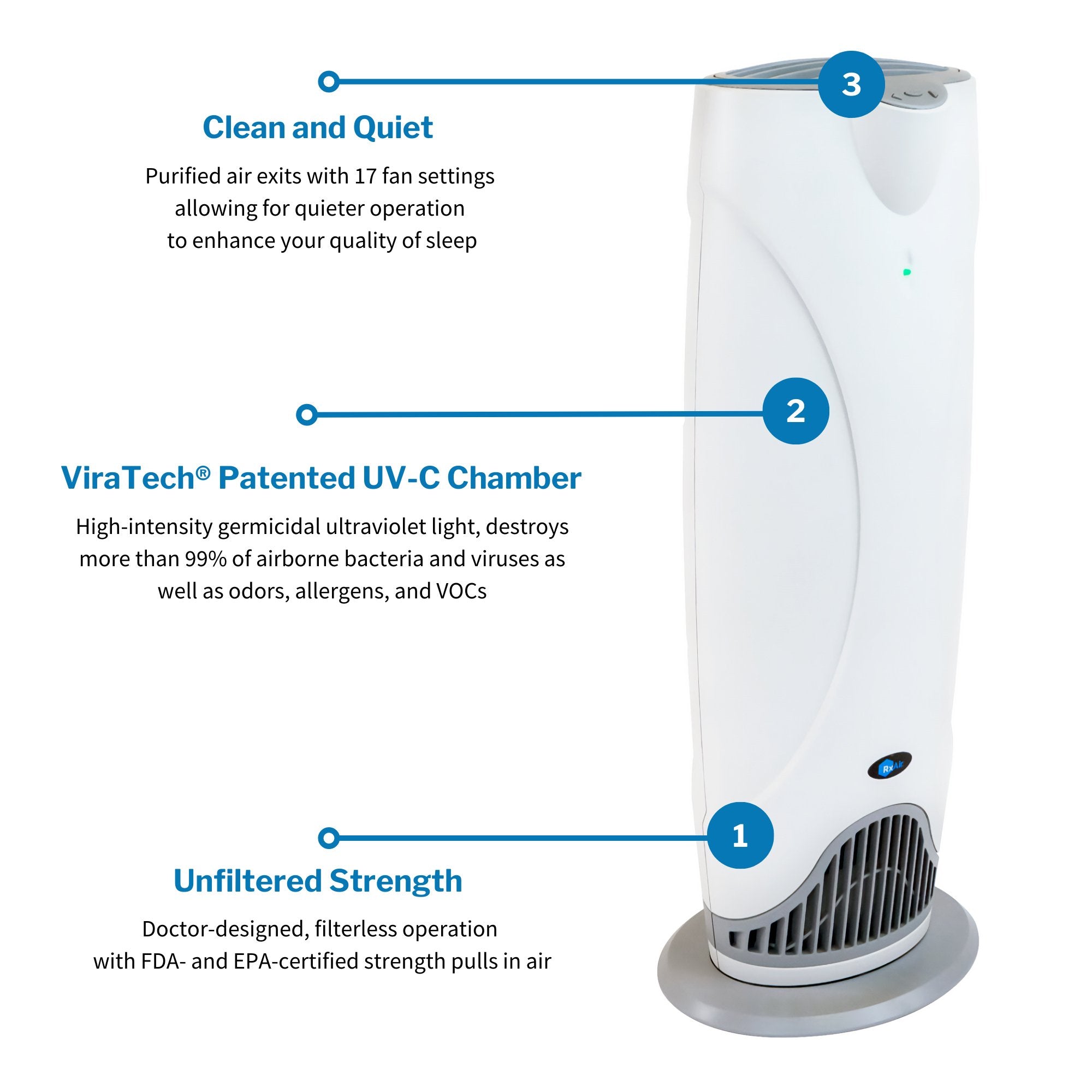 Air Purifier RxAir® 800 Square Feet 32 X 12-1/2 X 9-1/2 Inch 120 V UltraViolet Light - image 9