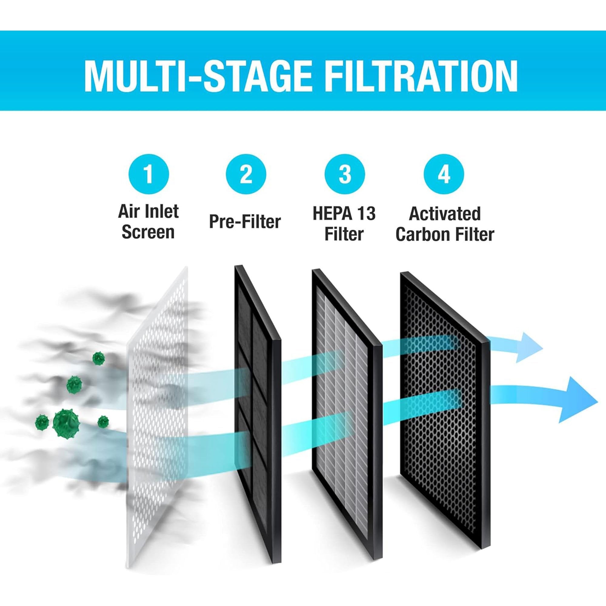 Air Purifier Habitat® 280A 7 X 13 X 20 Inch AC Power HEPA 13 filter captures up to 99.97% of airborne particles 3 Speed - image 4