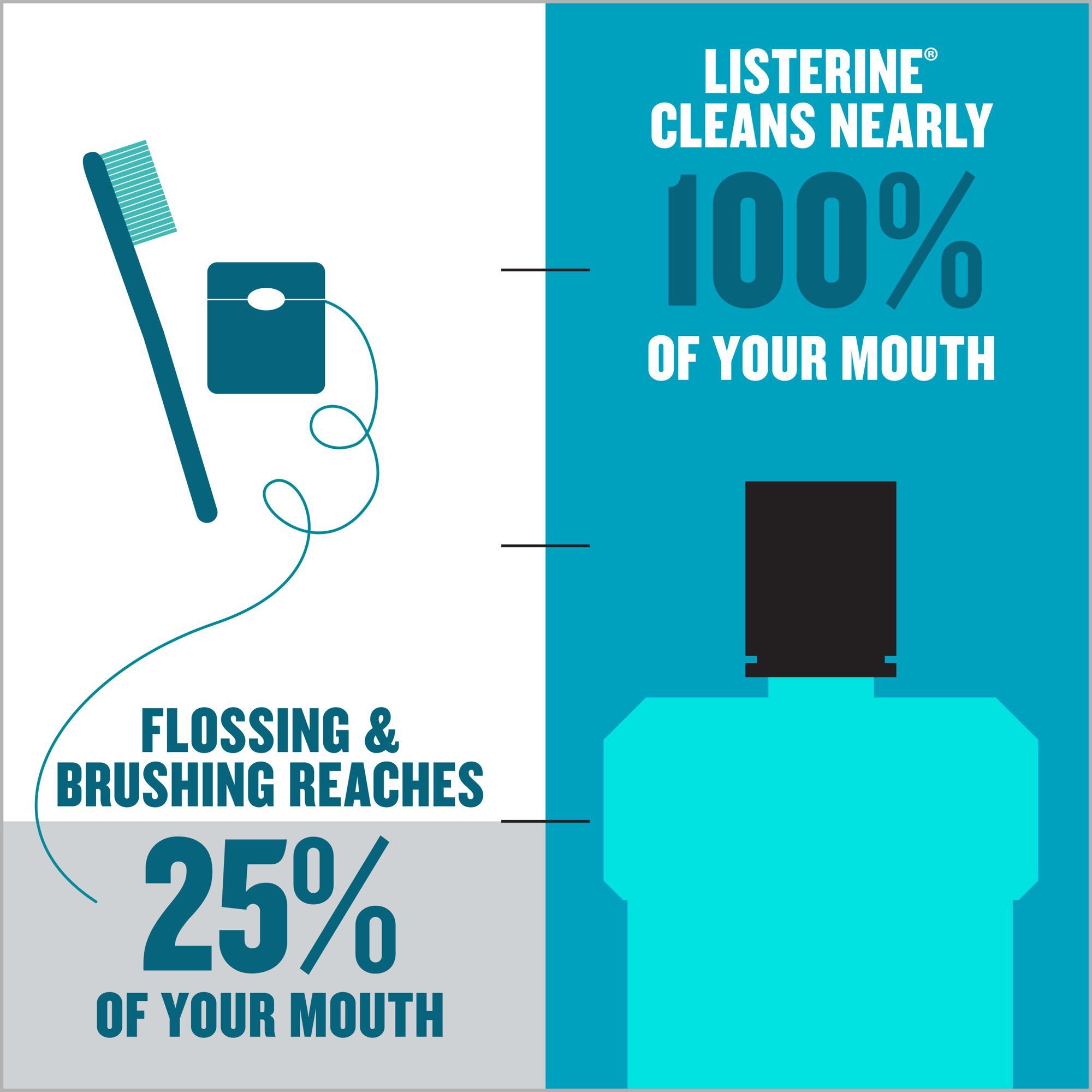 Mouthwash Listerine® 1.5 Liter Cool Mint Flavor - image 6