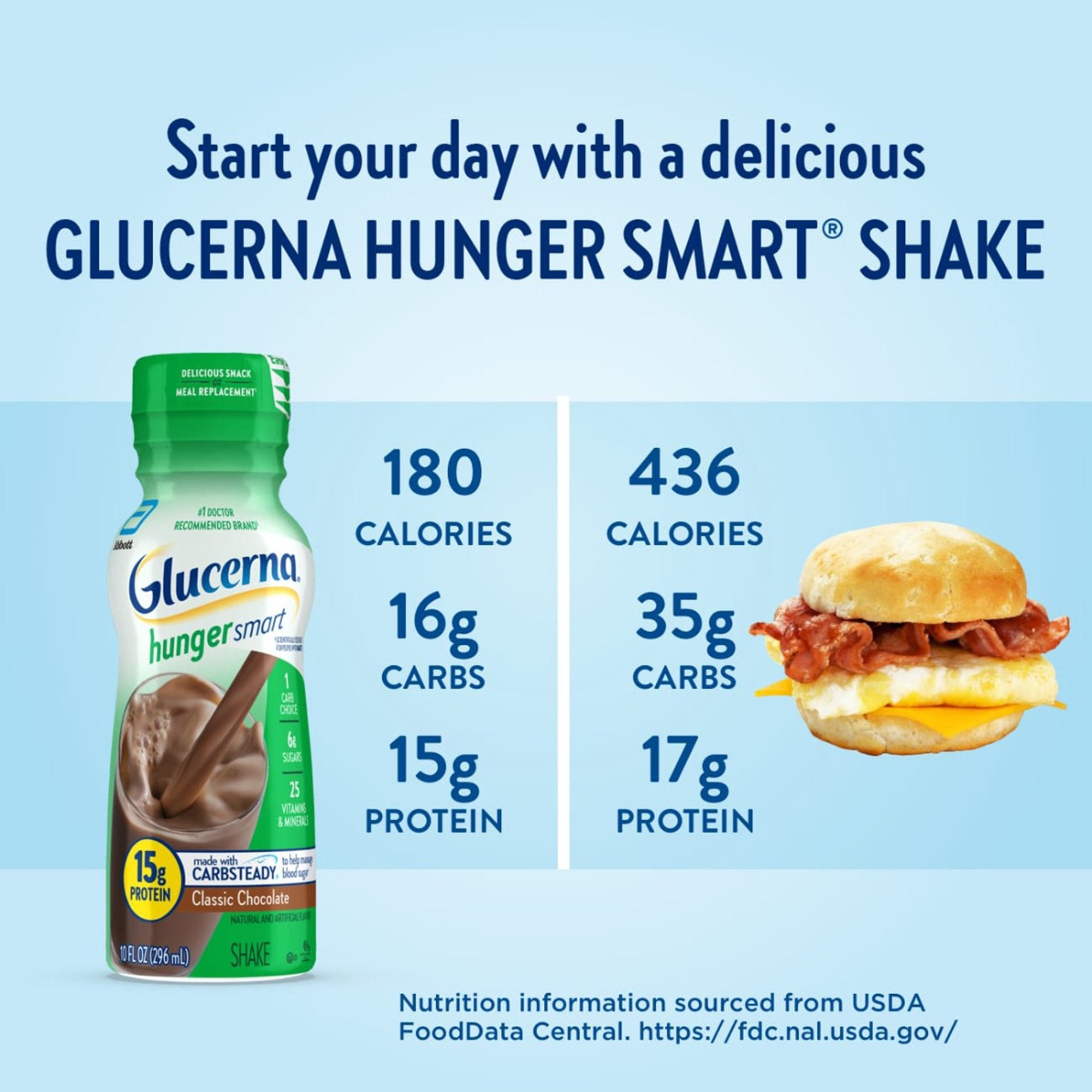 Oral Supplement Glucerna® Hunger Smart Shake Rich Chocolate Flavor Liquid 10 oz. Bottle - image 3