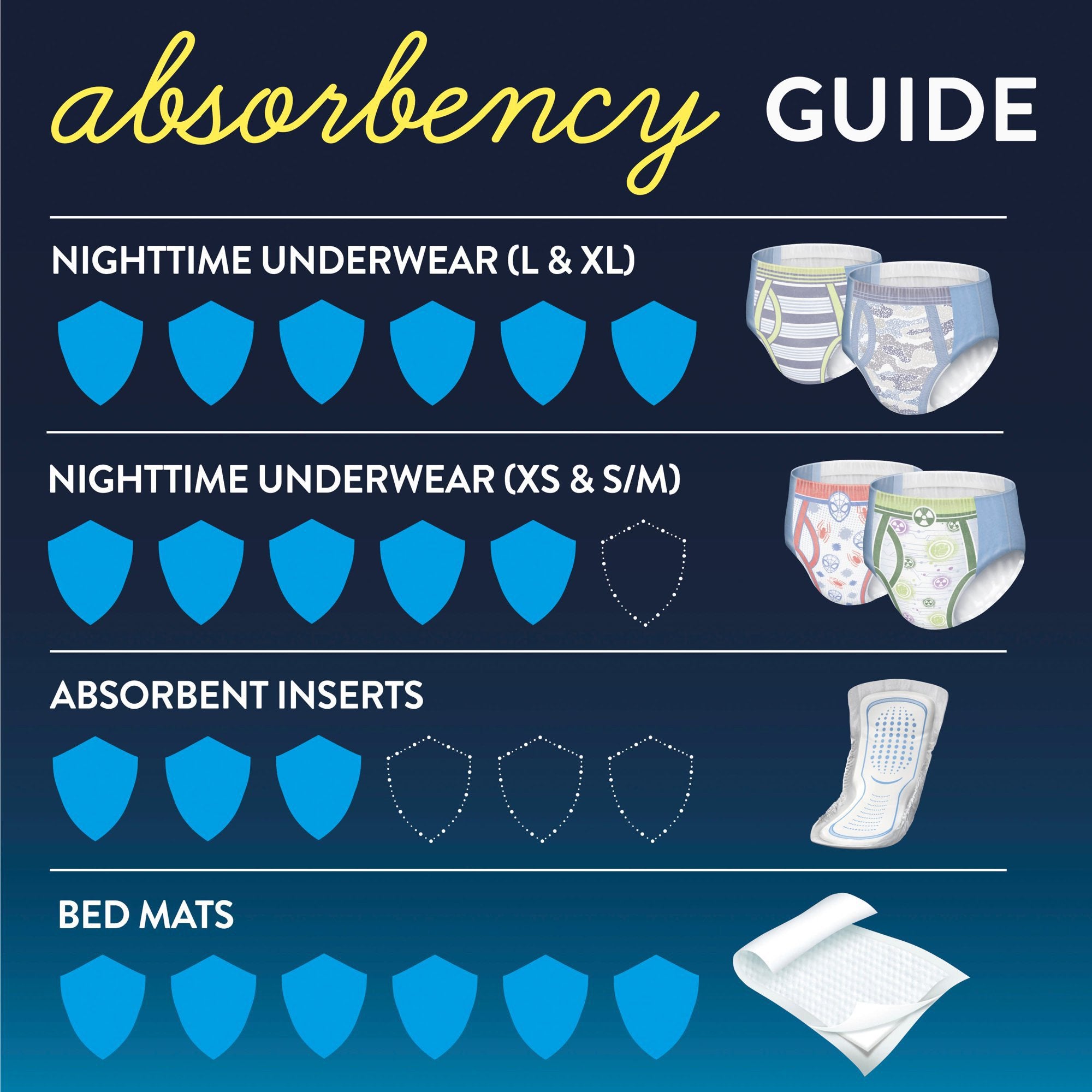 Male Youth Absorbent Underwear GoodNites® Pull On with Tear Away Seams Small / Medium Disposable Heavy Absorbency - image 3