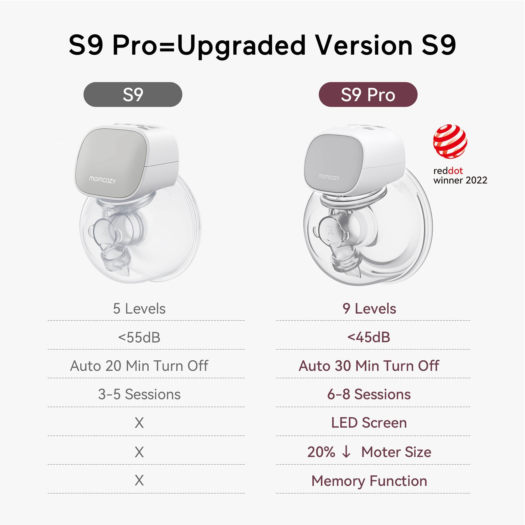 Hands Free Double Electric Breast Pump Momcozy S9 Pro-N - image 4