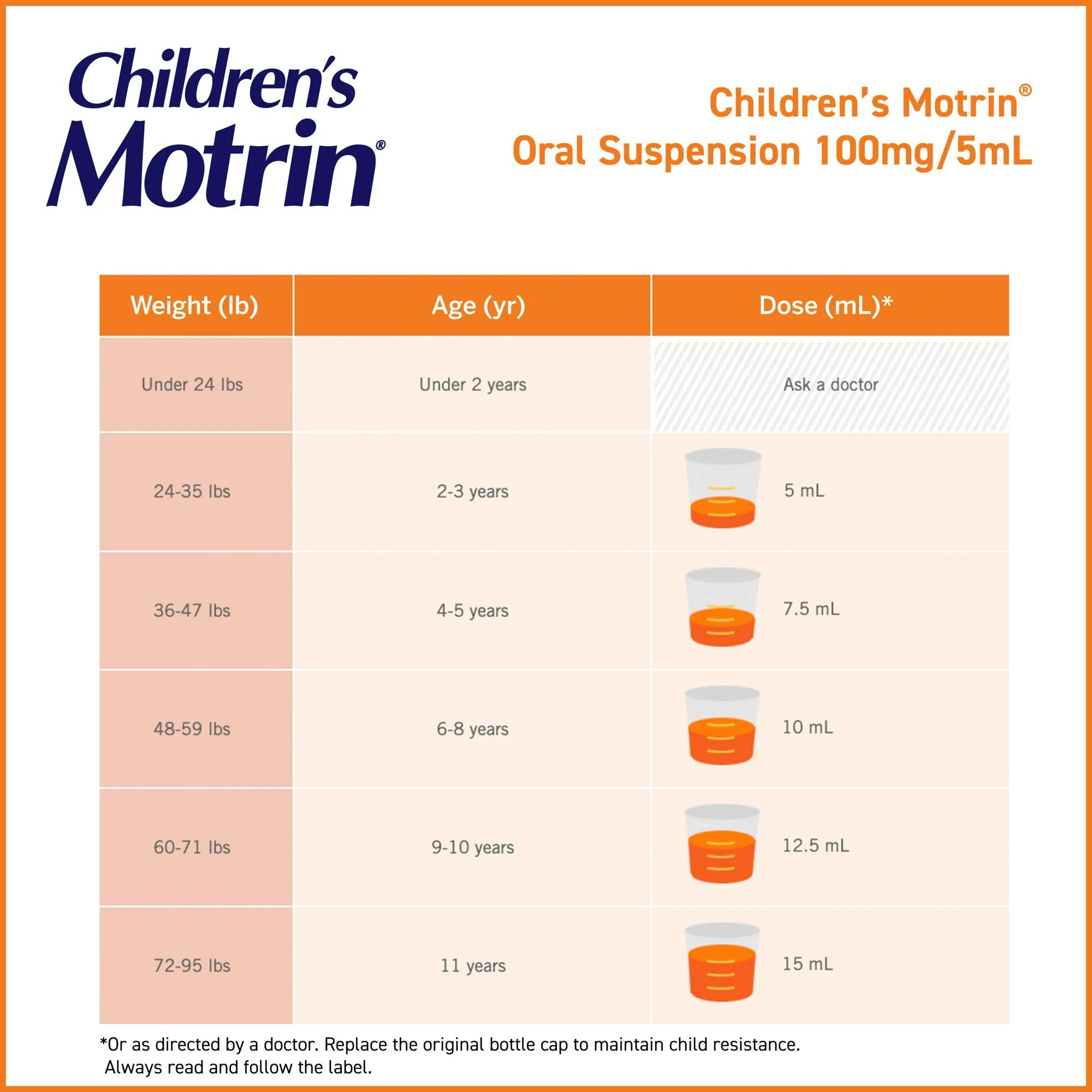 Children's Pain Relief Motrin® 100 mg / 5 mL Strength Ibuprofen Oral Suspension - image 5