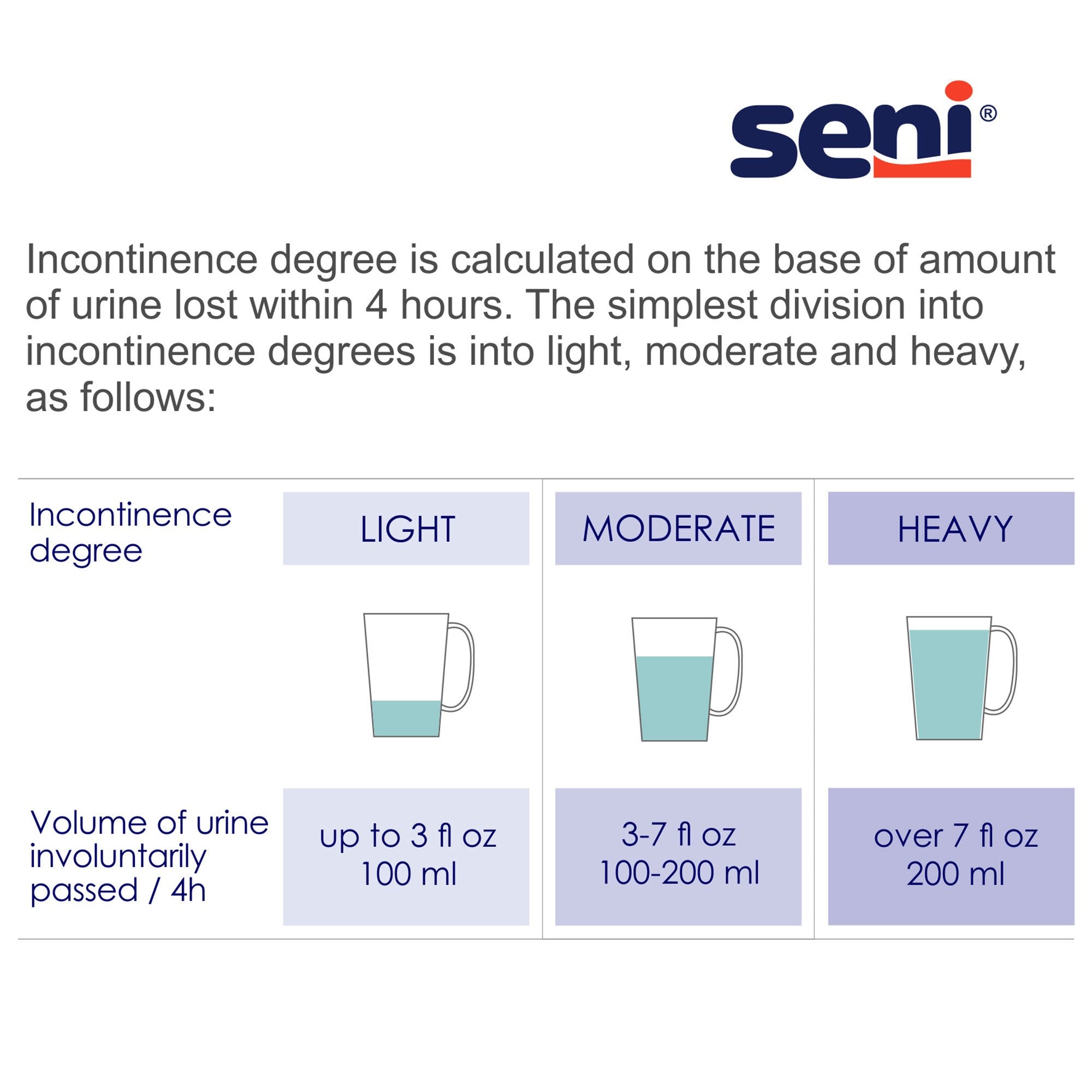 Seni® Active Classic Plus Moderate Absorbent Underwear, Large (18 Units)