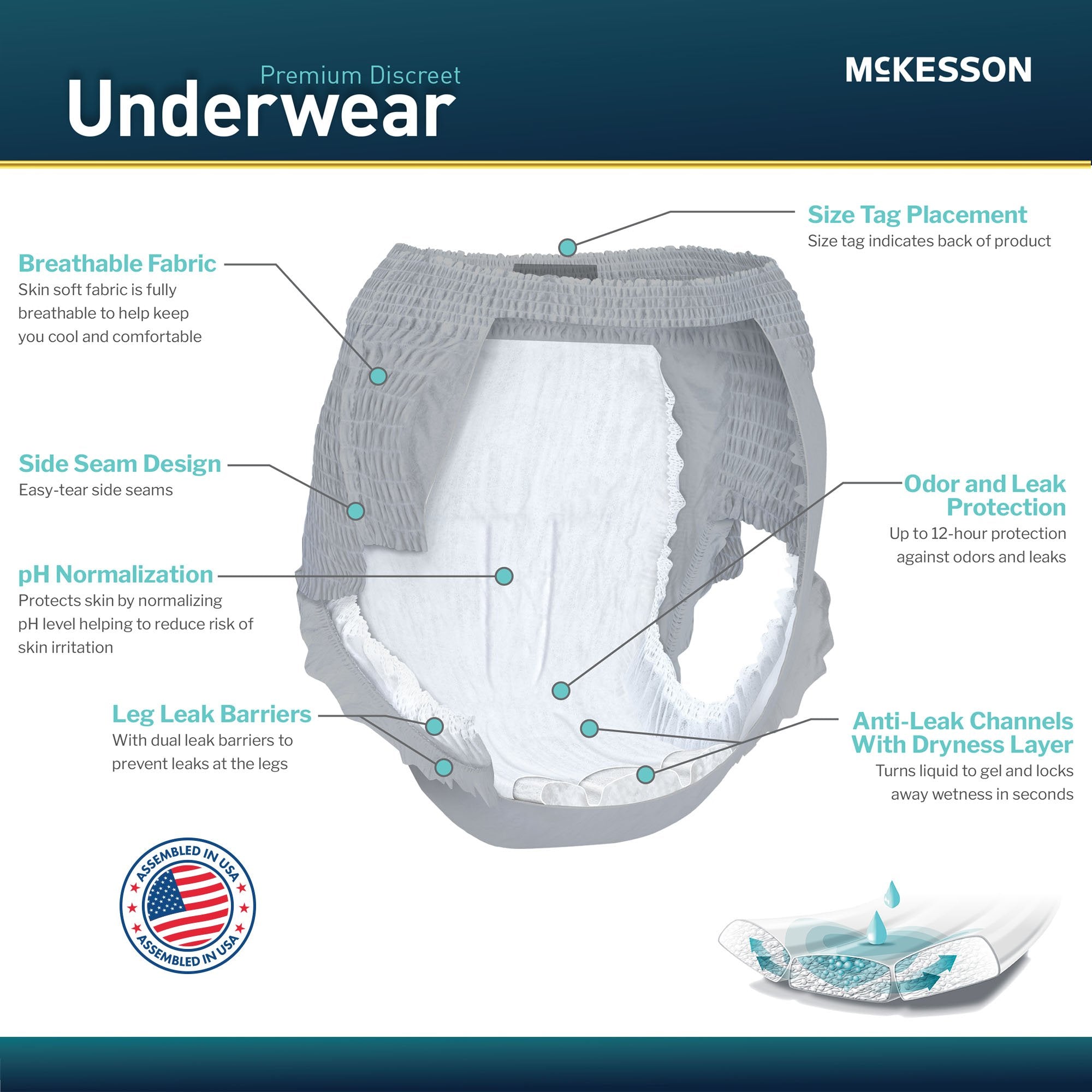 Absorbent Underwear McKesson Premium Discreet Heavy Pull On with Tear Away Seams Adult Small / Medium Male Disposable Heavy Absorbency - image 7