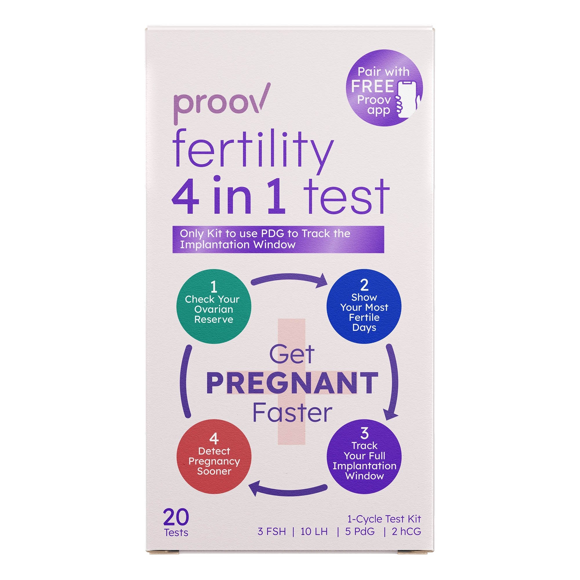 Sexual Health Test Kit Proov 4 in 1 Follicle Stimulating Hormone (FSH) / PdG / E1G / LH-beta 20 Tests per Kit