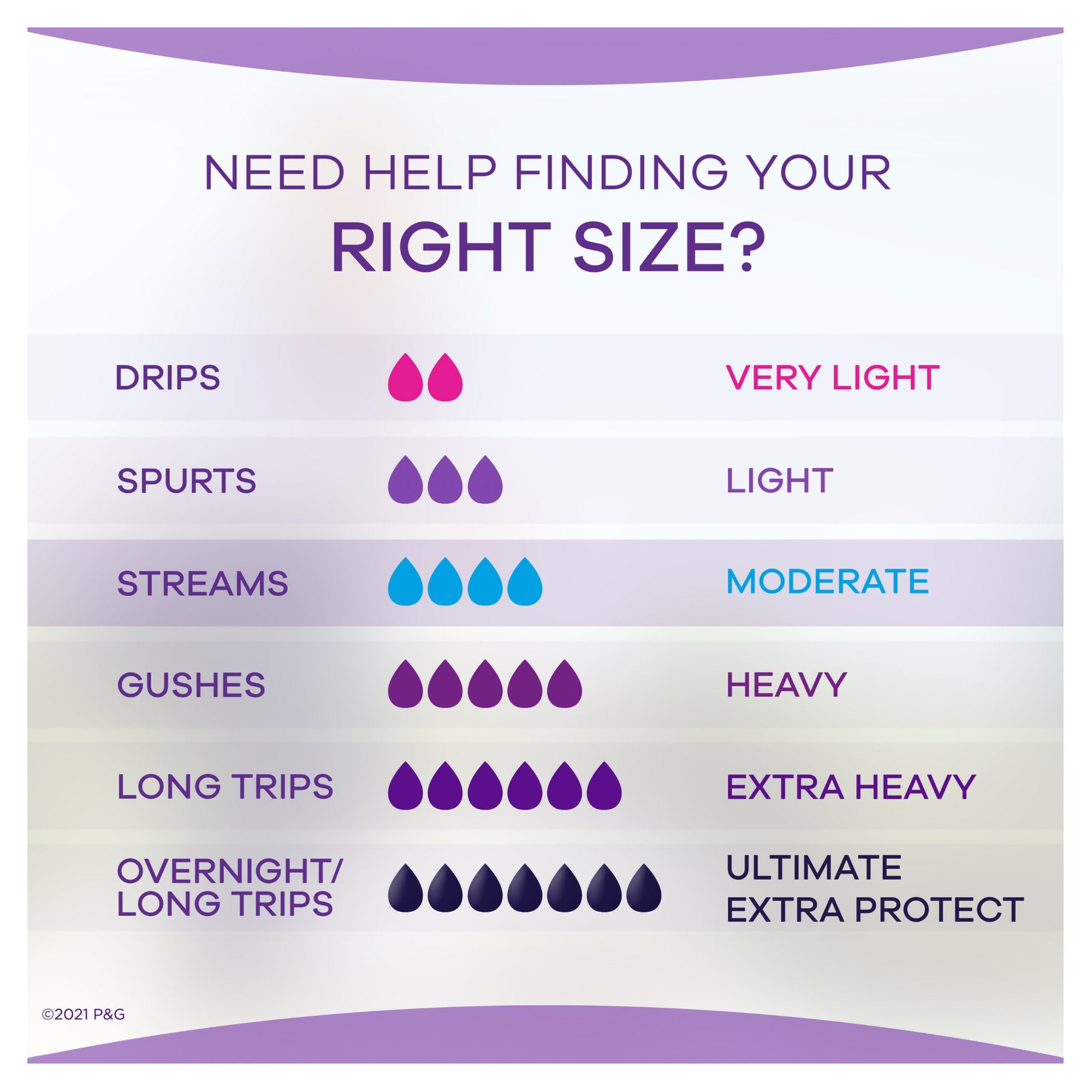 Bladder Control Pad Always® Discreet 12-1/2 Inch Length Moderate Absorbency RapidDry™ Core One Size Fits Most - image 3