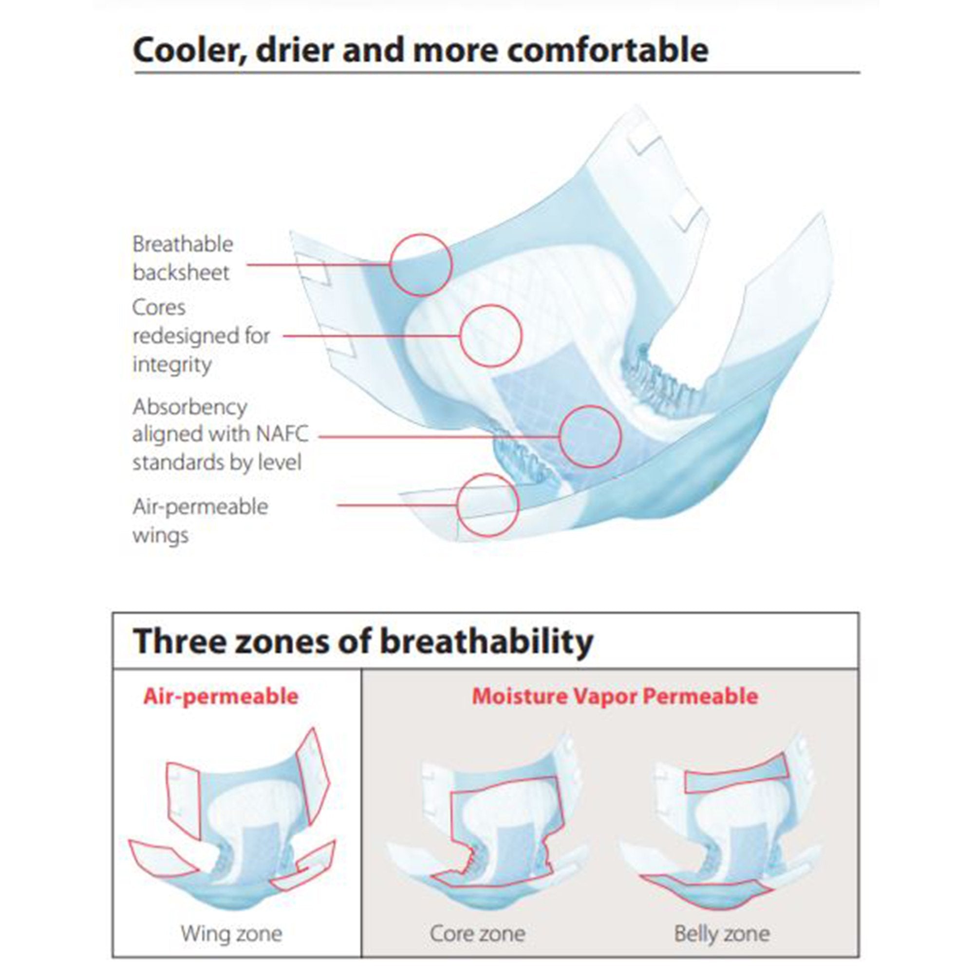 Incontinence Brief Wings™ Quilted Plus with BreatheEasy™ Technology Adult X-Large Unisex Disposable Heavy Absorbency - image 4