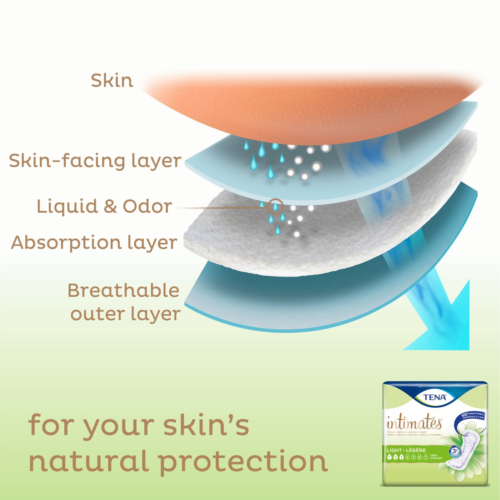 Tena® Intimates™ Ultra Thin Light Long Bladder Control Pad, 10-Inch Length (24 Units)