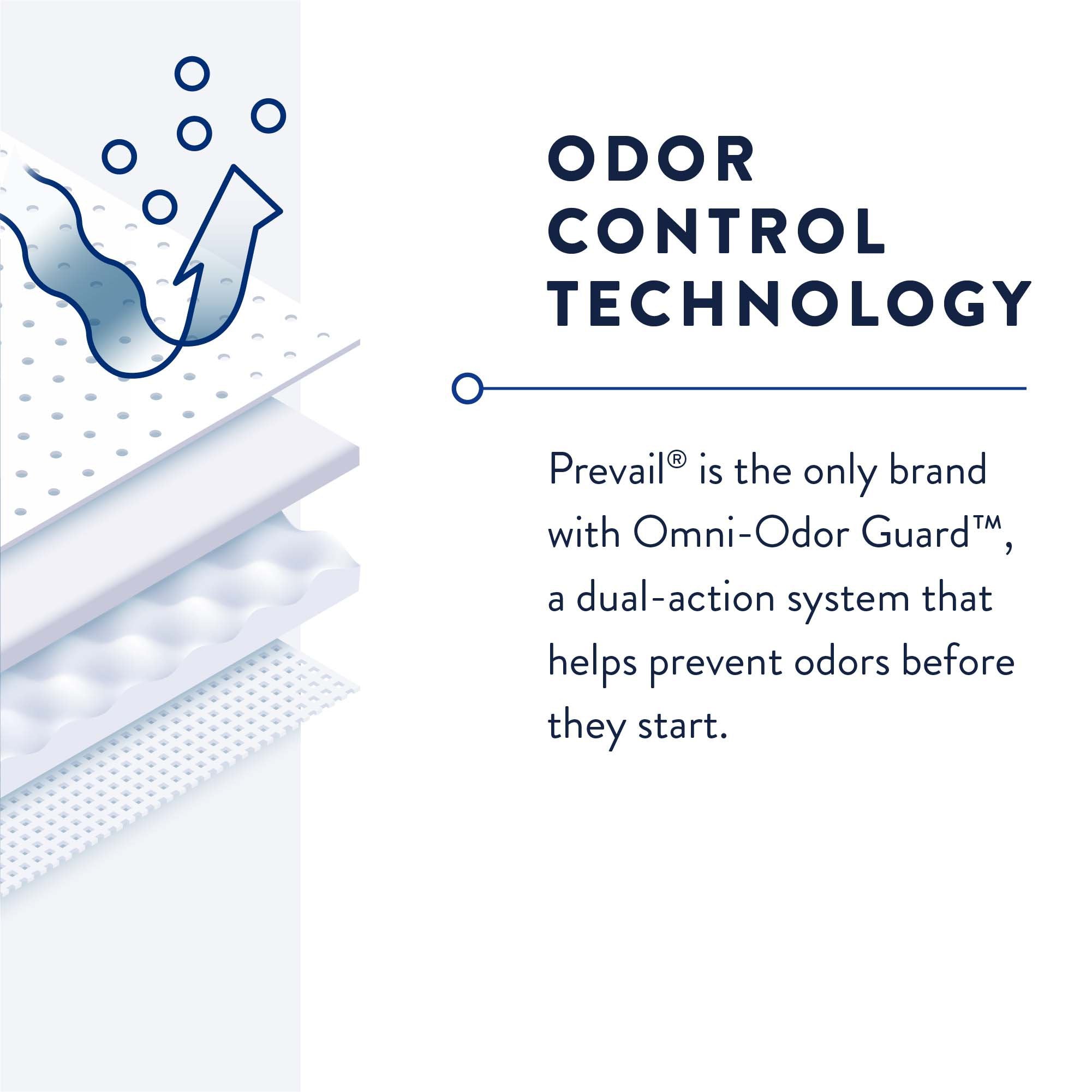 Prevail® Daily Pant Liners - 28" Moderate Absorbency Bladder Control