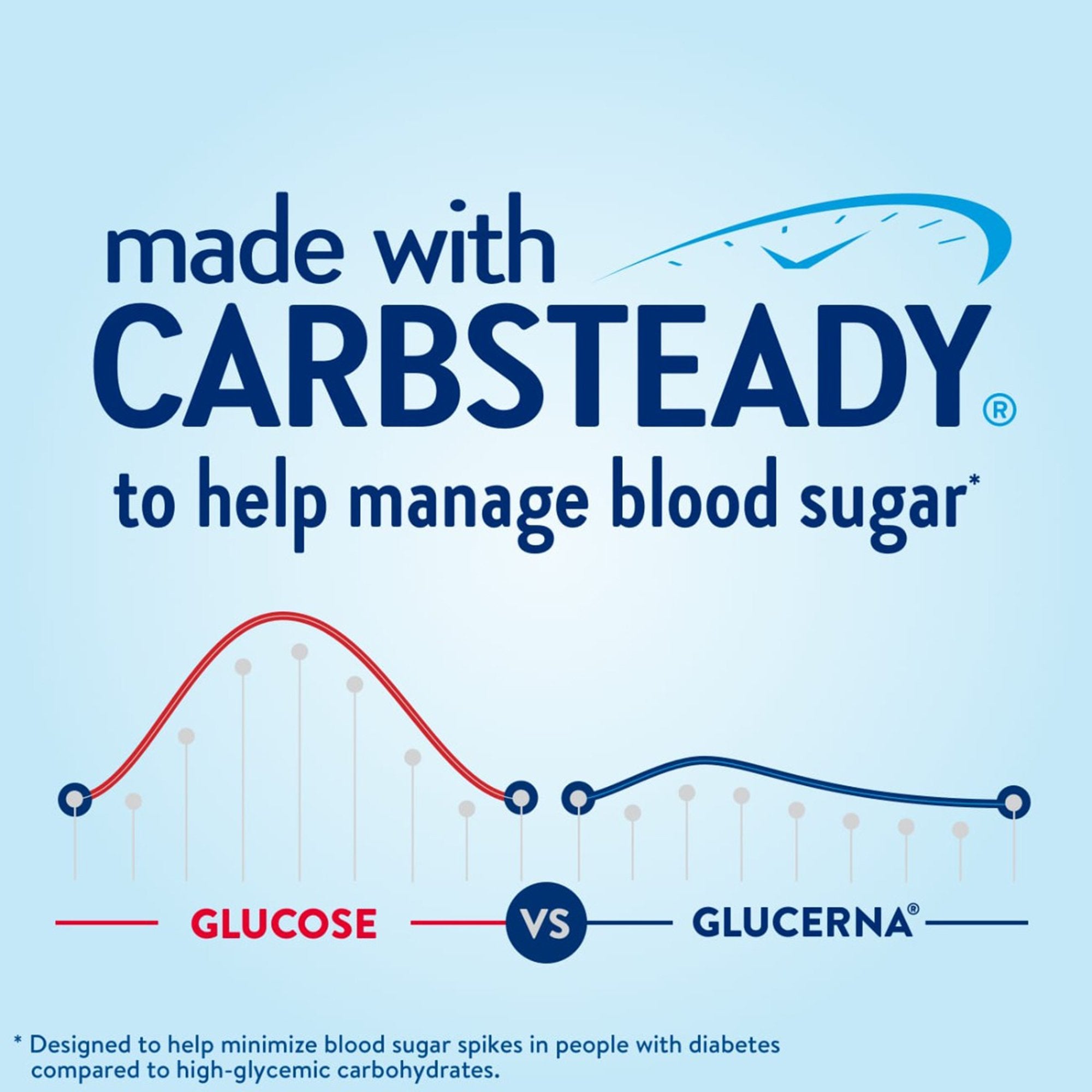 Oral Supplement Glucerna® Hunger Smart Shake Rich Chocolate Flavor Liquid 10 oz. Bottle - image 4