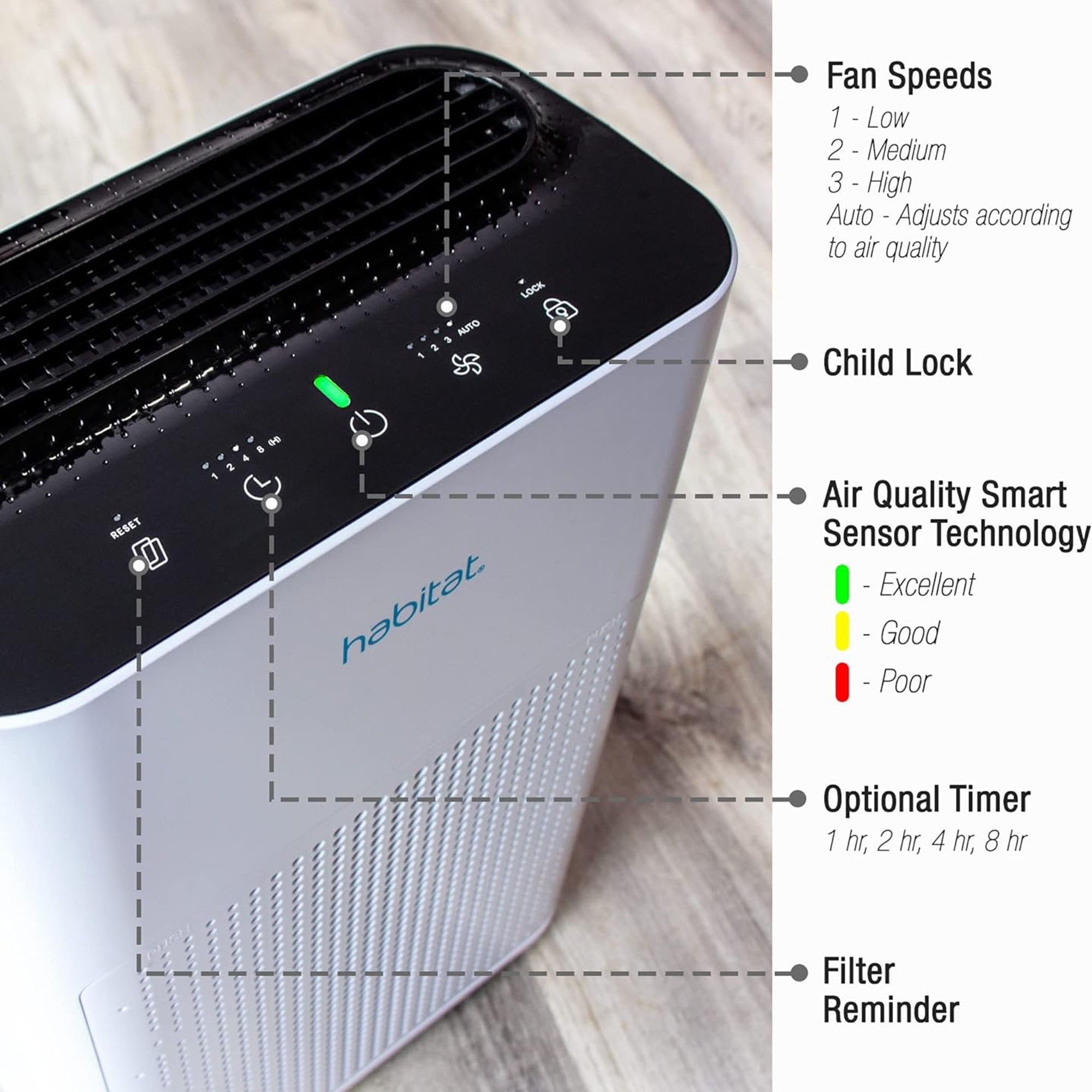 Air Purifier Habitat® 280A 7 X 13 X 20 Inch AC Power HEPA 13 filter captures up to 99.97% of airborne particles 3 Speed - image 3