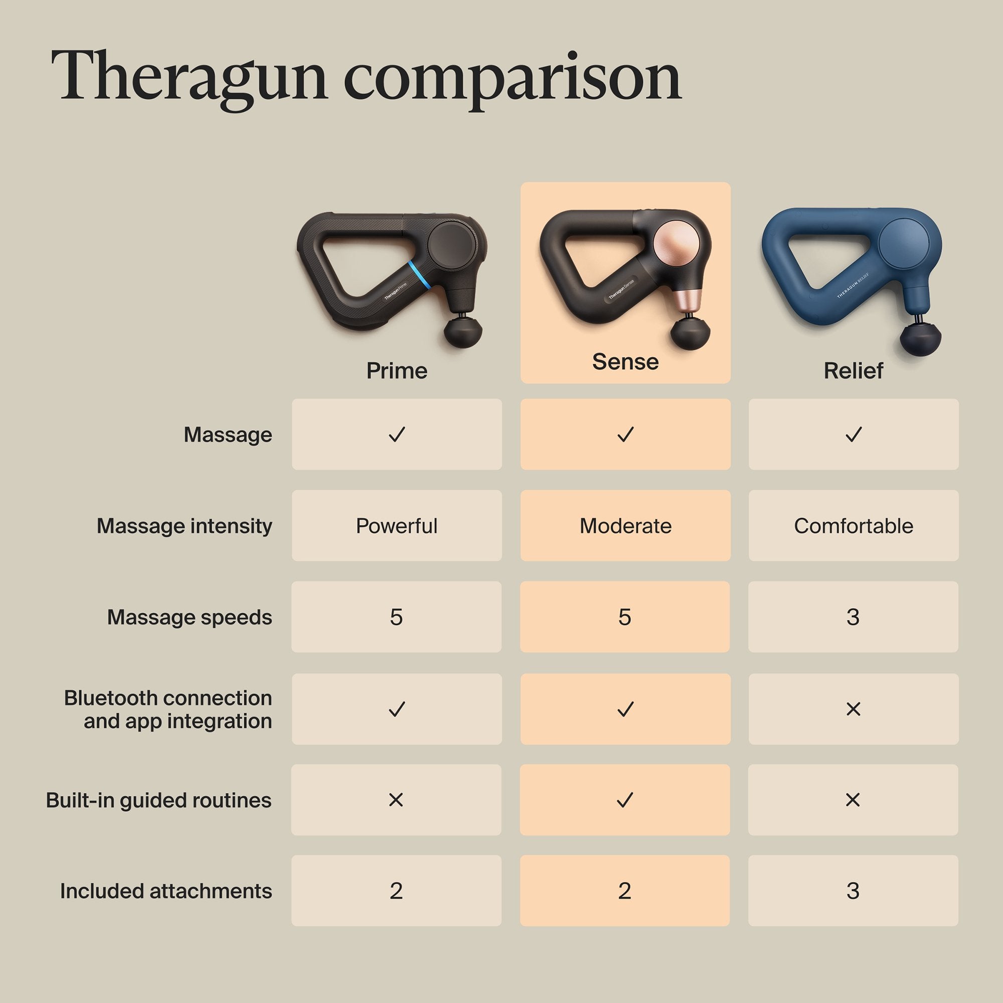 Hand-Held Massager Theragun Sense 2 - image 4