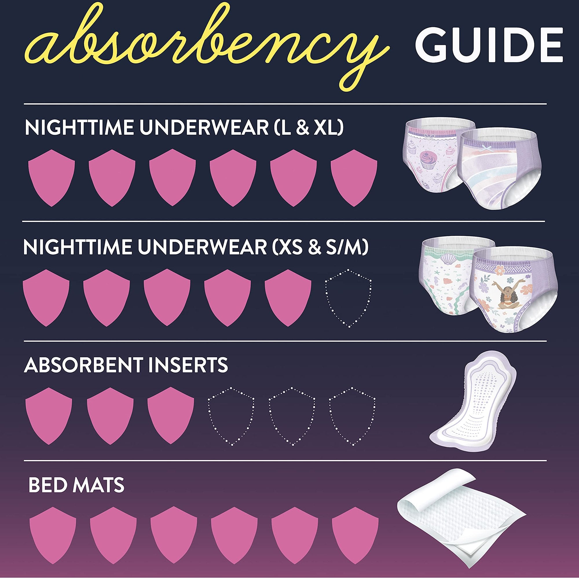 Female Youth Absorbent Underwear GoodNites® Pull On with Tear Away Seams X-Small Disposable Heavy Absorbency - image 3