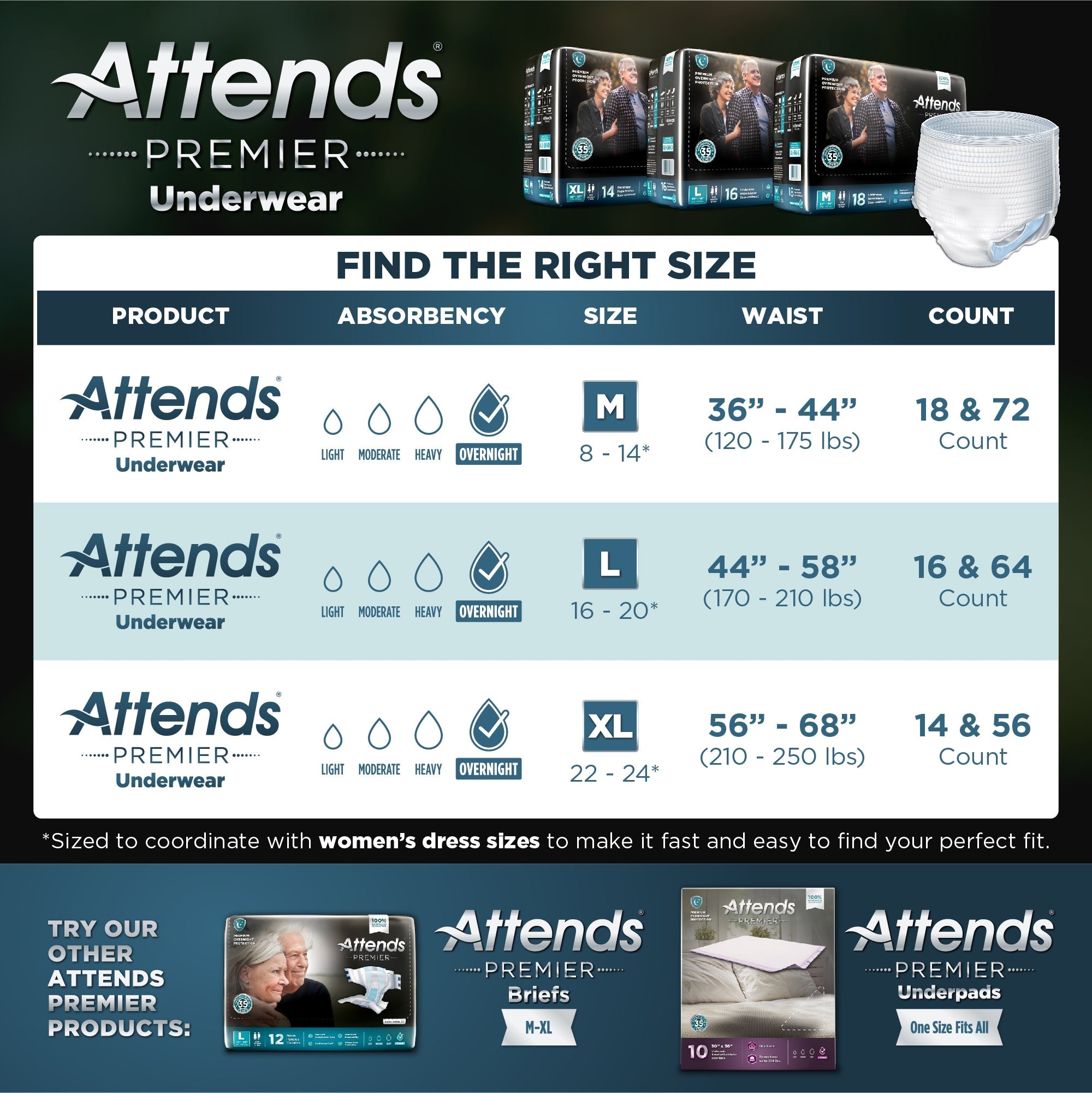 Attends® Premier Underwear Medium - 18 Pack, Ultra Absorbent Adult Diapers