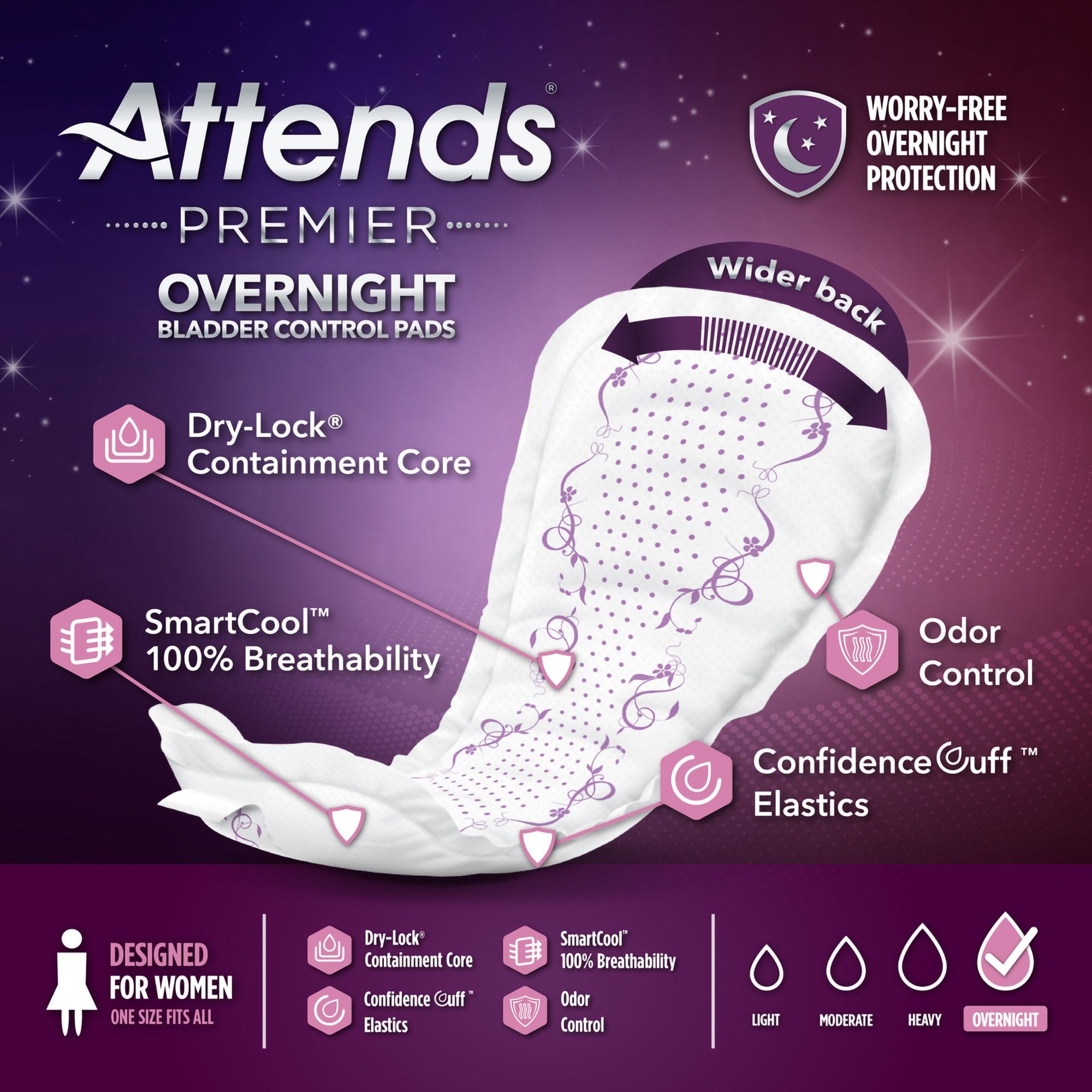 Attends® Premier Overnight Bladder Control Pads (30 Units)